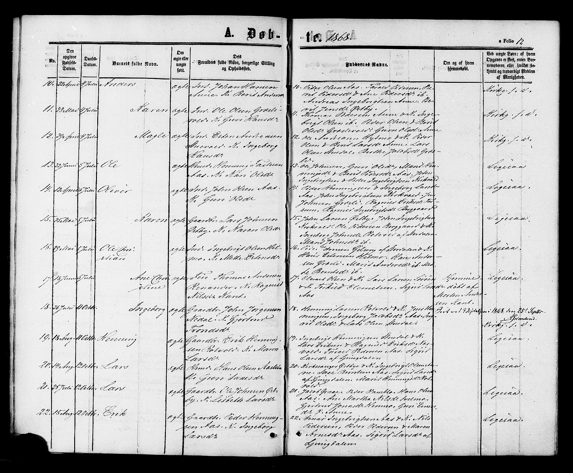 Ministerialprotokoller, klokkerbøker og fødselsregistre - Sør-Trøndelag, SAT/A-1456/698/L1163: Parish register (official) no. 698A01, 1862-1887, p. 12