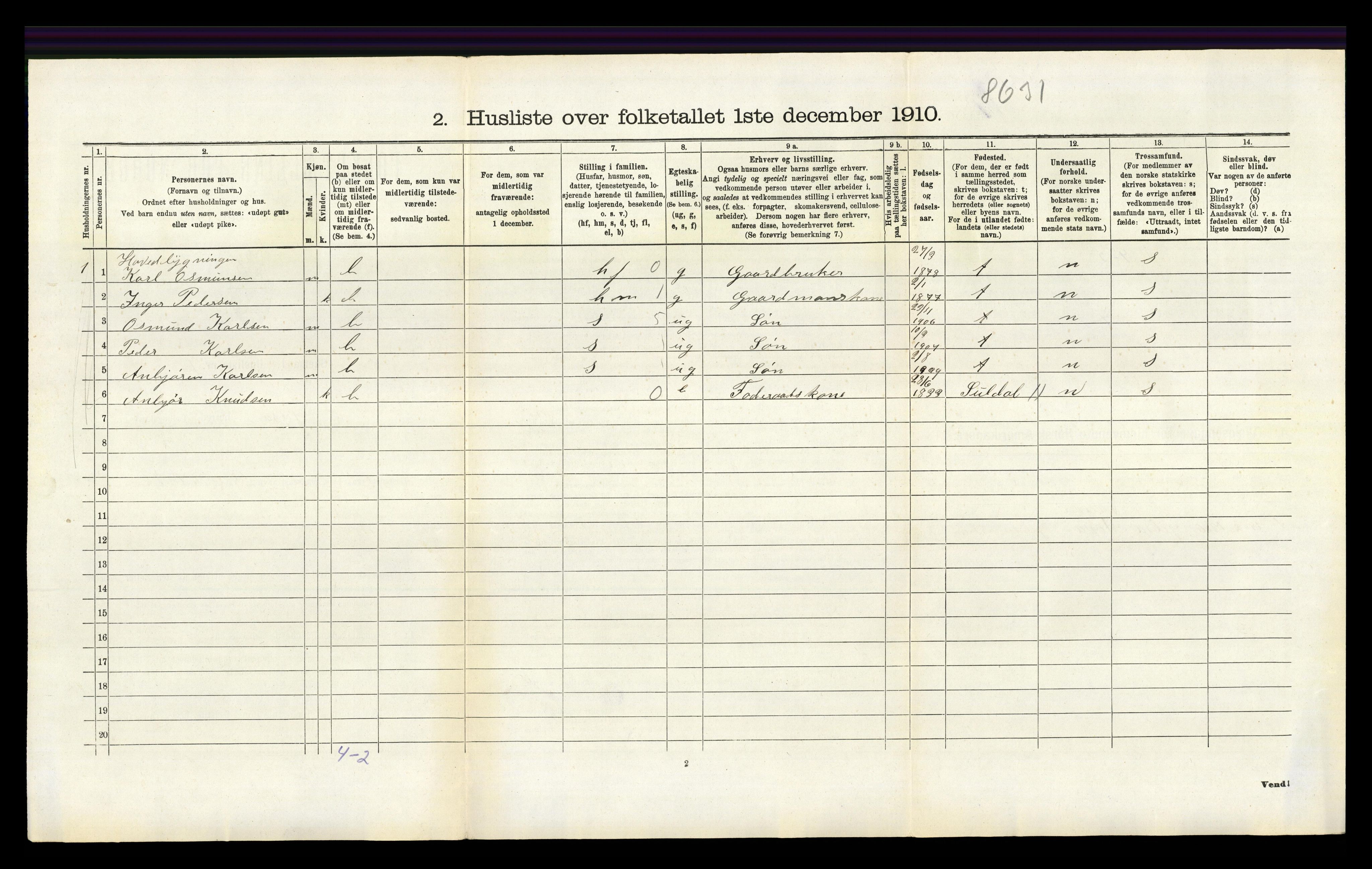 RA, 1910 census for Jelsa, 1910, p. 460