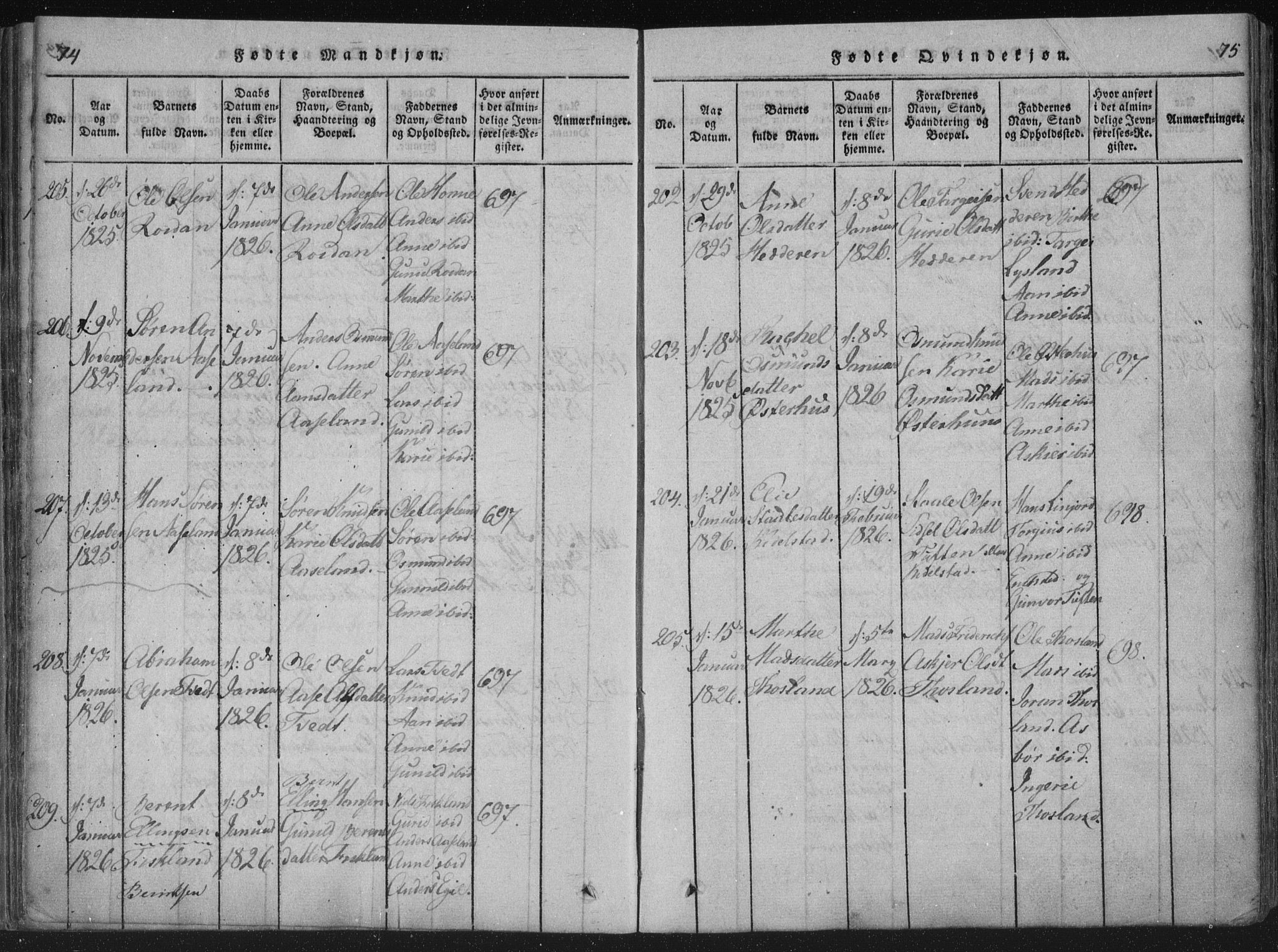 Åseral sokneprestkontor, SAK/1111-0051/F/Fa/L0001: Parish register (official) no. A 1, 1815-1853, p. 74-75