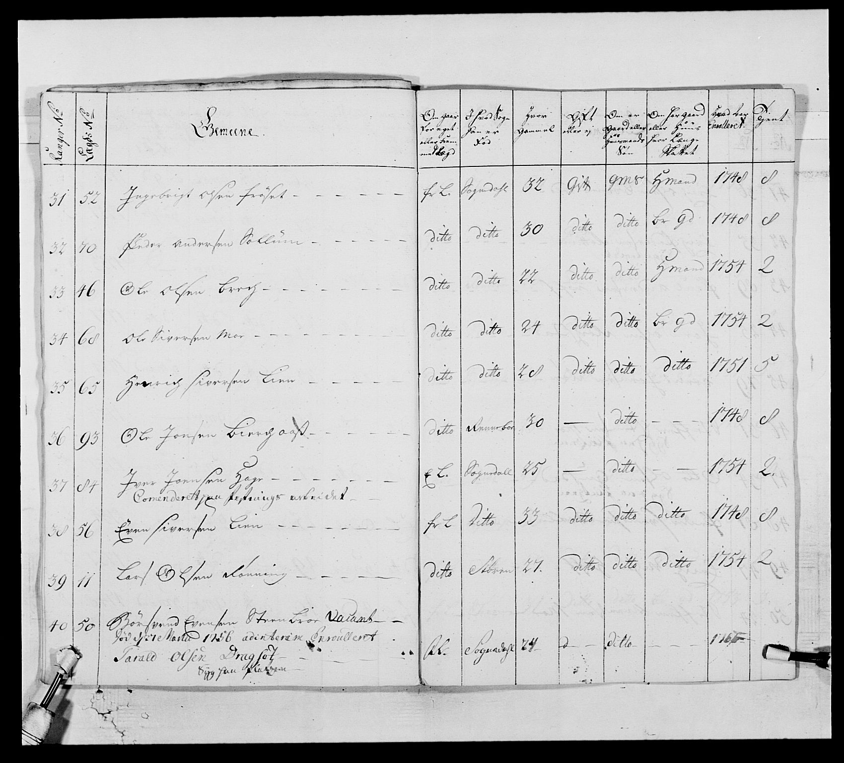 Kommanderende general (KG I) med Det norske krigsdirektorium, AV/RA-EA-5419/E/Ea/L0515: 3. Trondheimske regiment, 1756-1767, p. 165