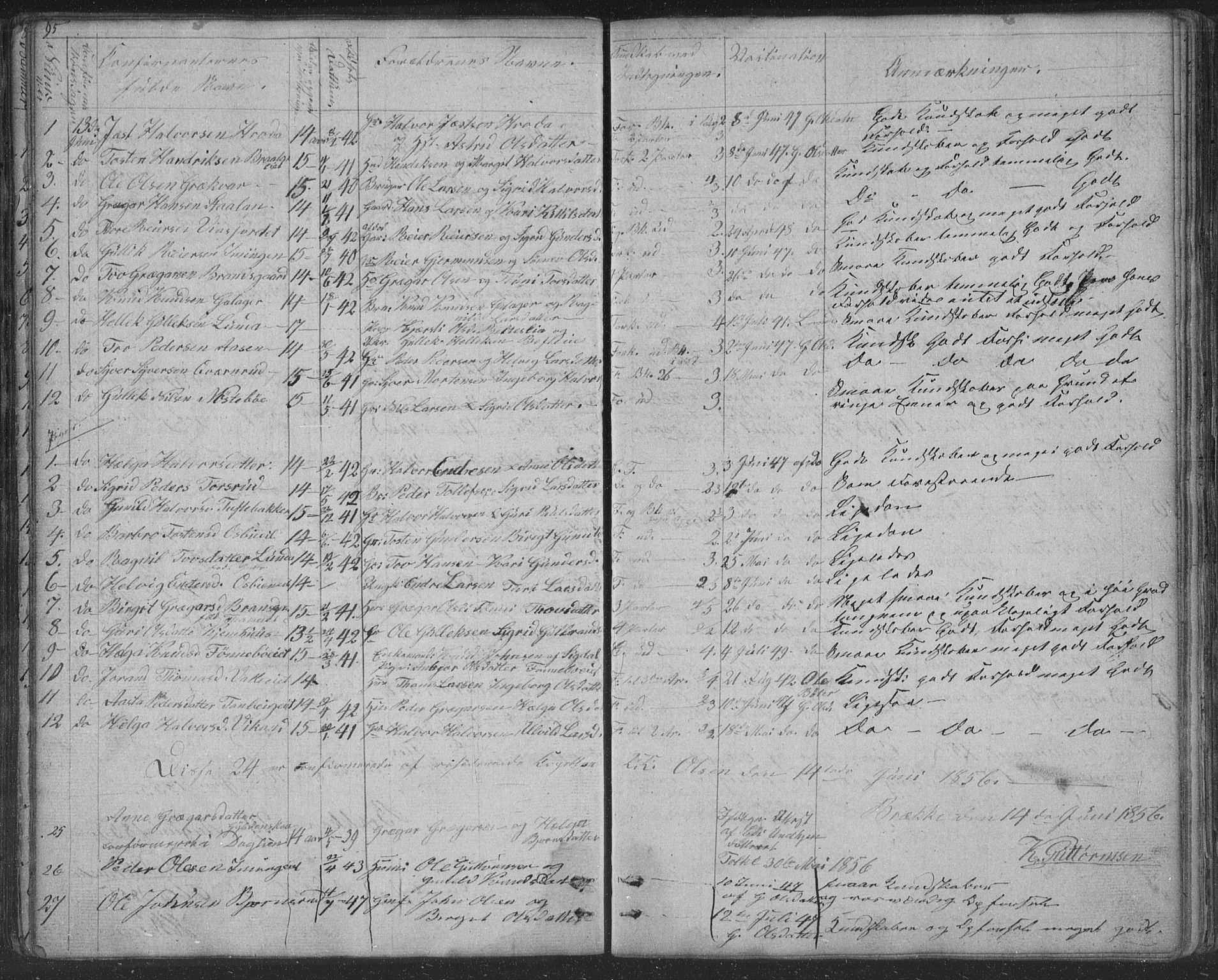 Nore kirkebøker, AV/SAKO-A-238/F/Fc/L0002: Parish register (official) no. III 2, 1836-1861, p. 95