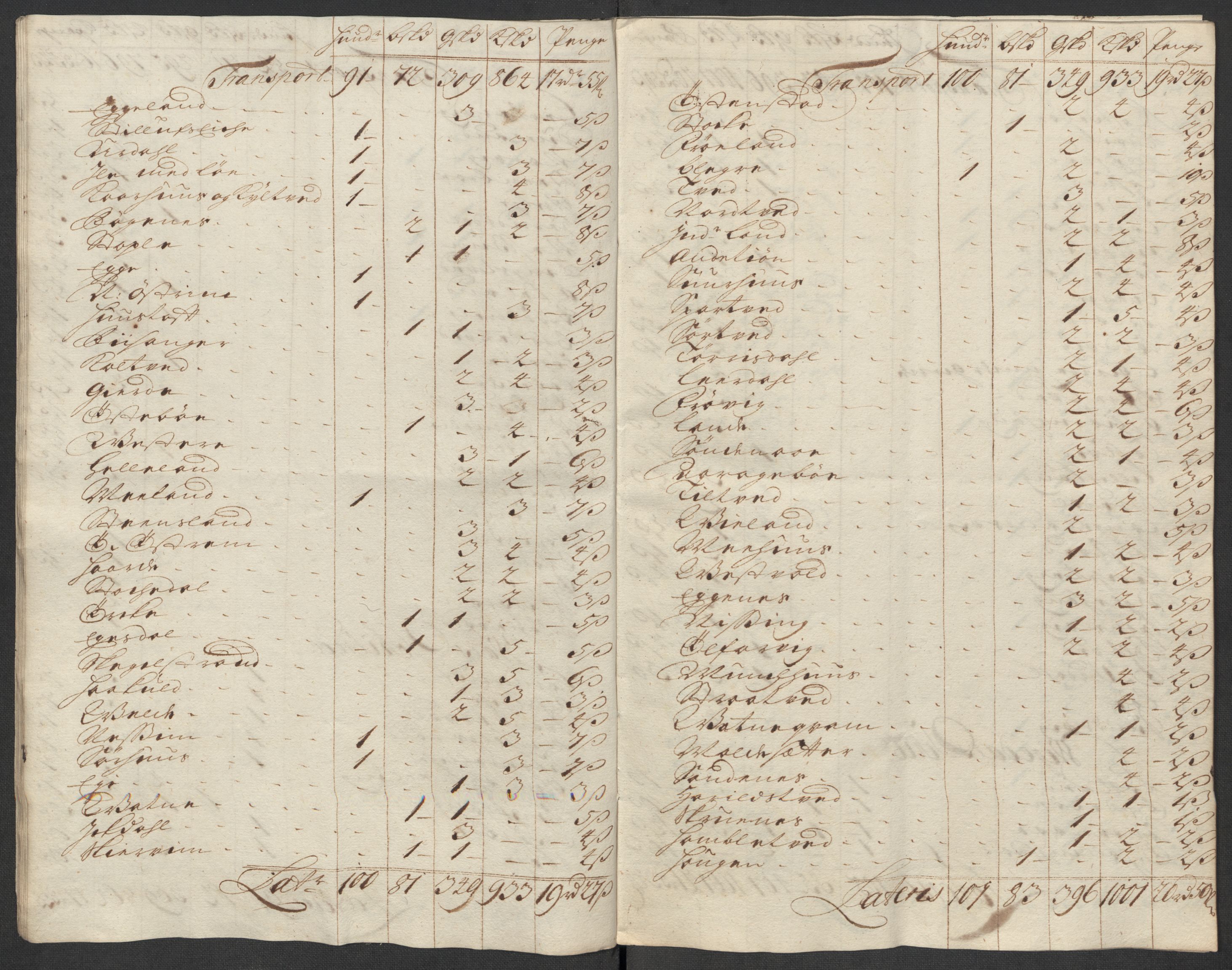 Rentekammeret inntil 1814, Reviderte regnskaper, Fogderegnskap, AV/RA-EA-4092/R47/L2870: Fogderegnskap Ryfylke, 1717, p. 192