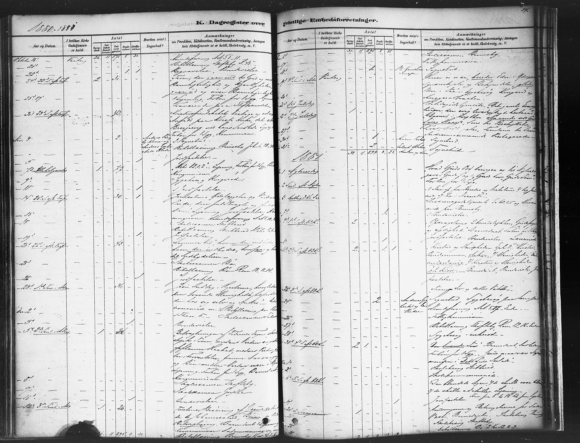 Varteig prestekontor Kirkebøker, AV/SAO-A-10447a/F/Fa/L0002: Parish register (official) no. 2, 1878-1899, p. 296
