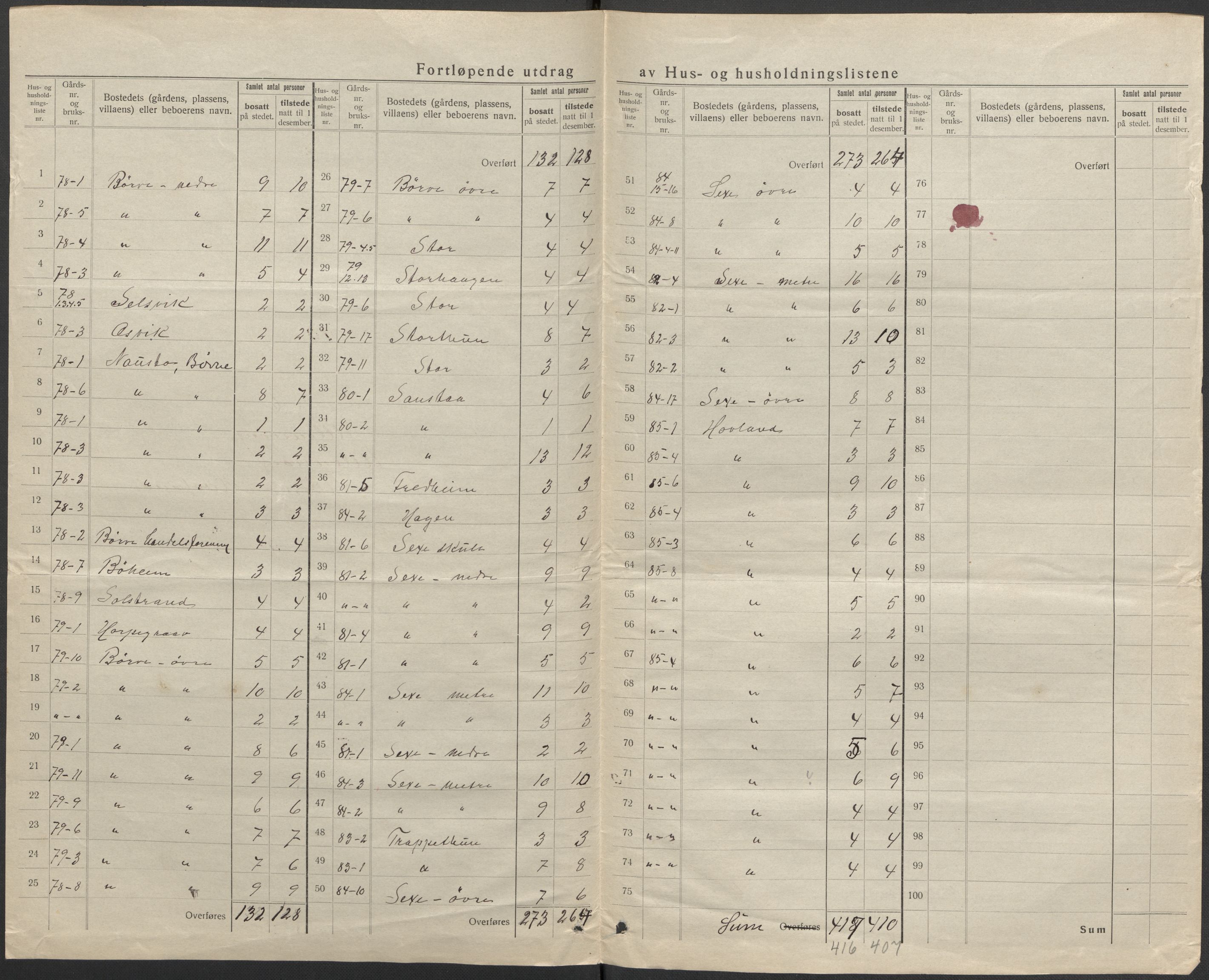 SAB, 1920 census for Ullensvang, 1920, p. 24