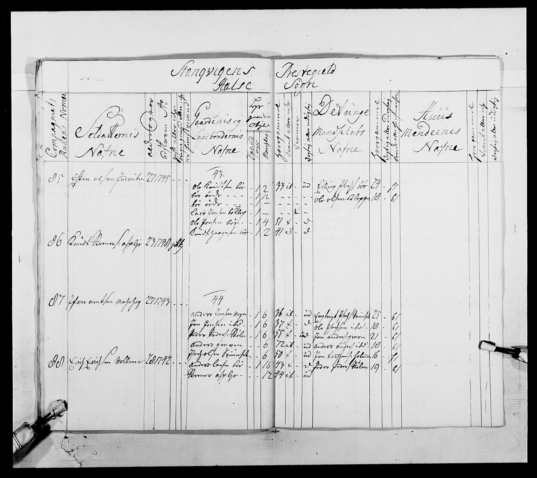 Kommanderende general (KG I) med Det norske krigsdirektorium, RA/EA-5419/E/Ea/L0512: 2. Trondheimske regiment, 1746-1749, p. 556