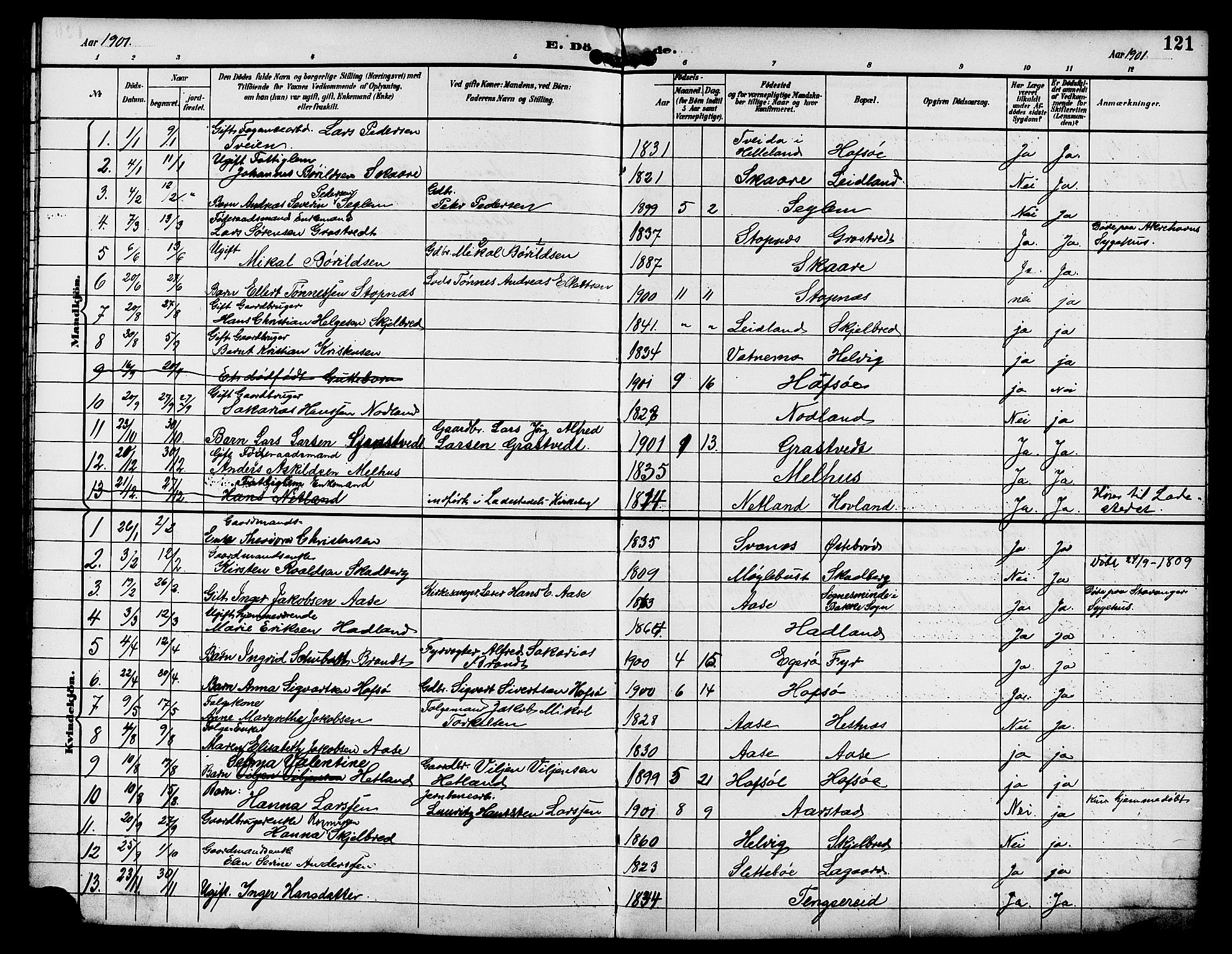 Eigersund sokneprestkontor, AV/SAST-A-101807/S09/L0009: Parish register (copy) no. B 9, 1893-1907, p. 121