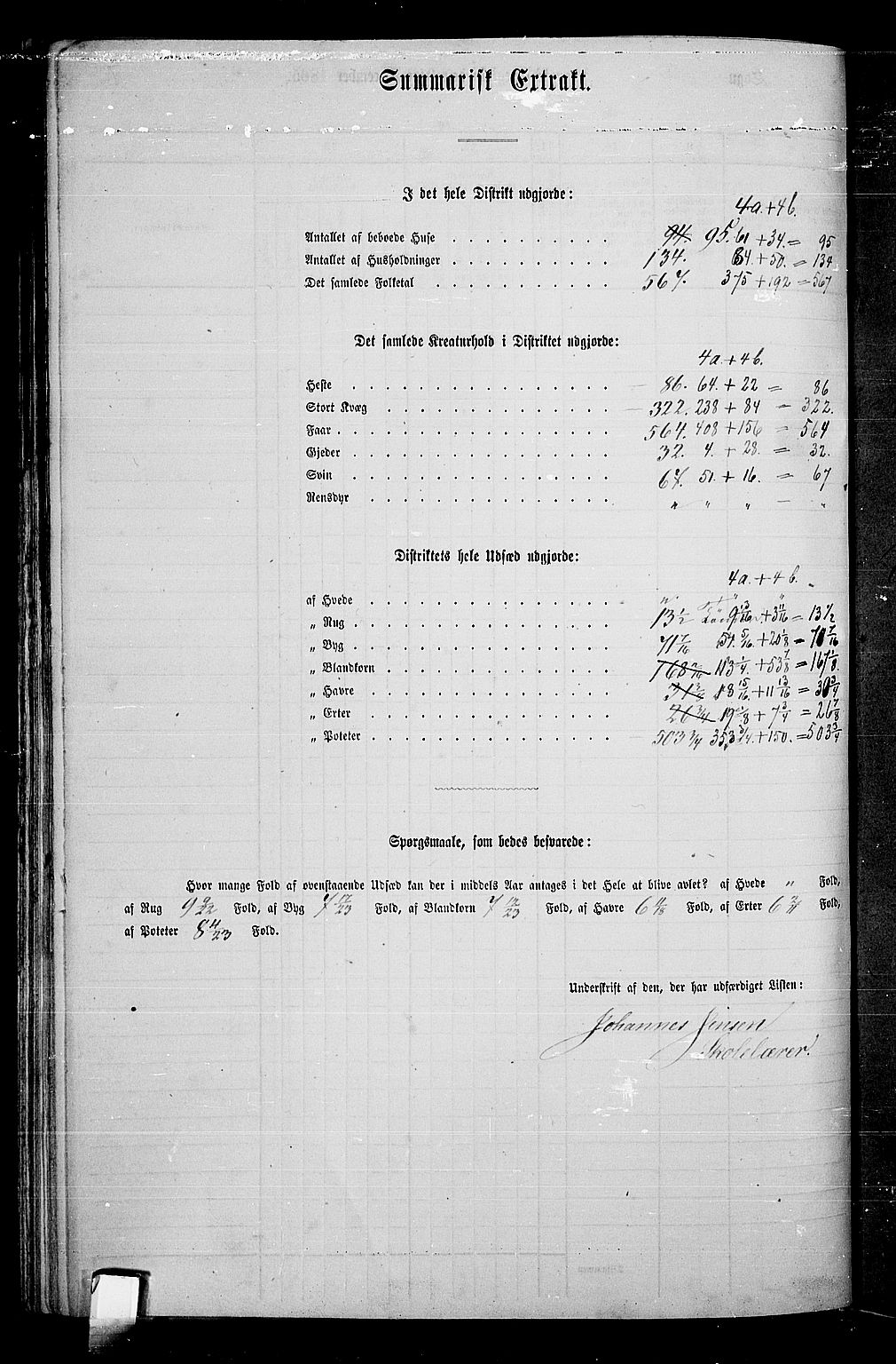 RA, 1865 census for Nes, 1865, p. 109