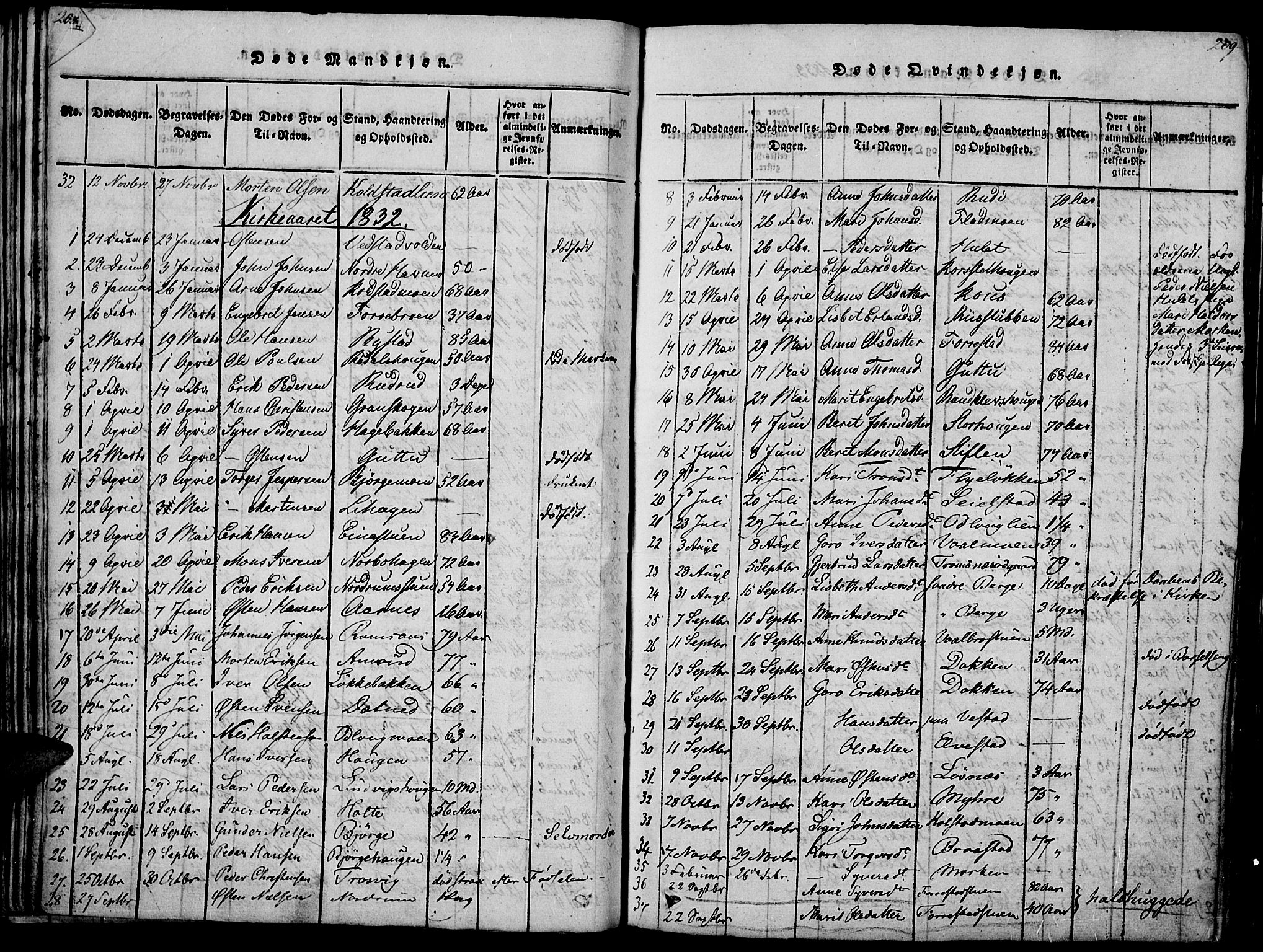Ringebu prestekontor, SAH/PREST-082/H/Ha/Haa/L0004: Parish register (official) no. 4, 1821-1839, p. 208-209