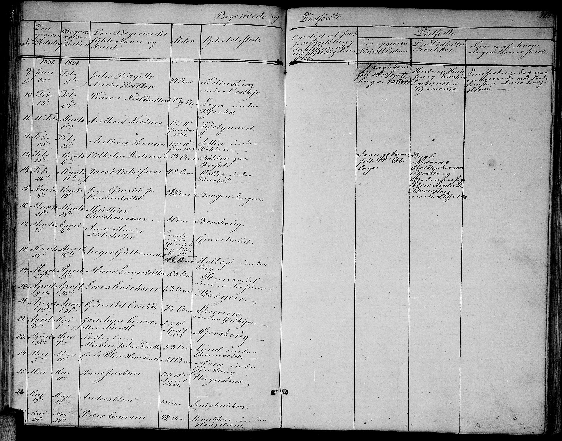 Enebakk prestekontor Kirkebøker, SAO/A-10171c/G/Ga/L0004: Parish register (copy) no. I 4, 1850-1866, p. 369