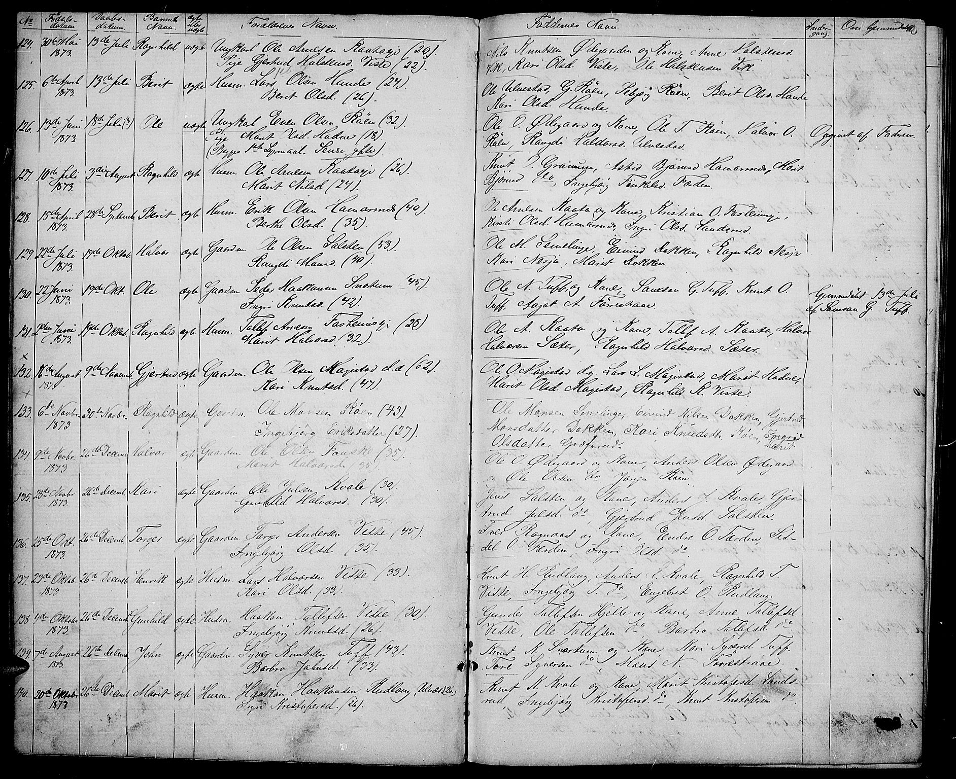 Vestre Slidre prestekontor, SAH/PREST-136/H/Ha/Hab/L0003: Parish register (copy) no. 3, 1869-1882, p. 10