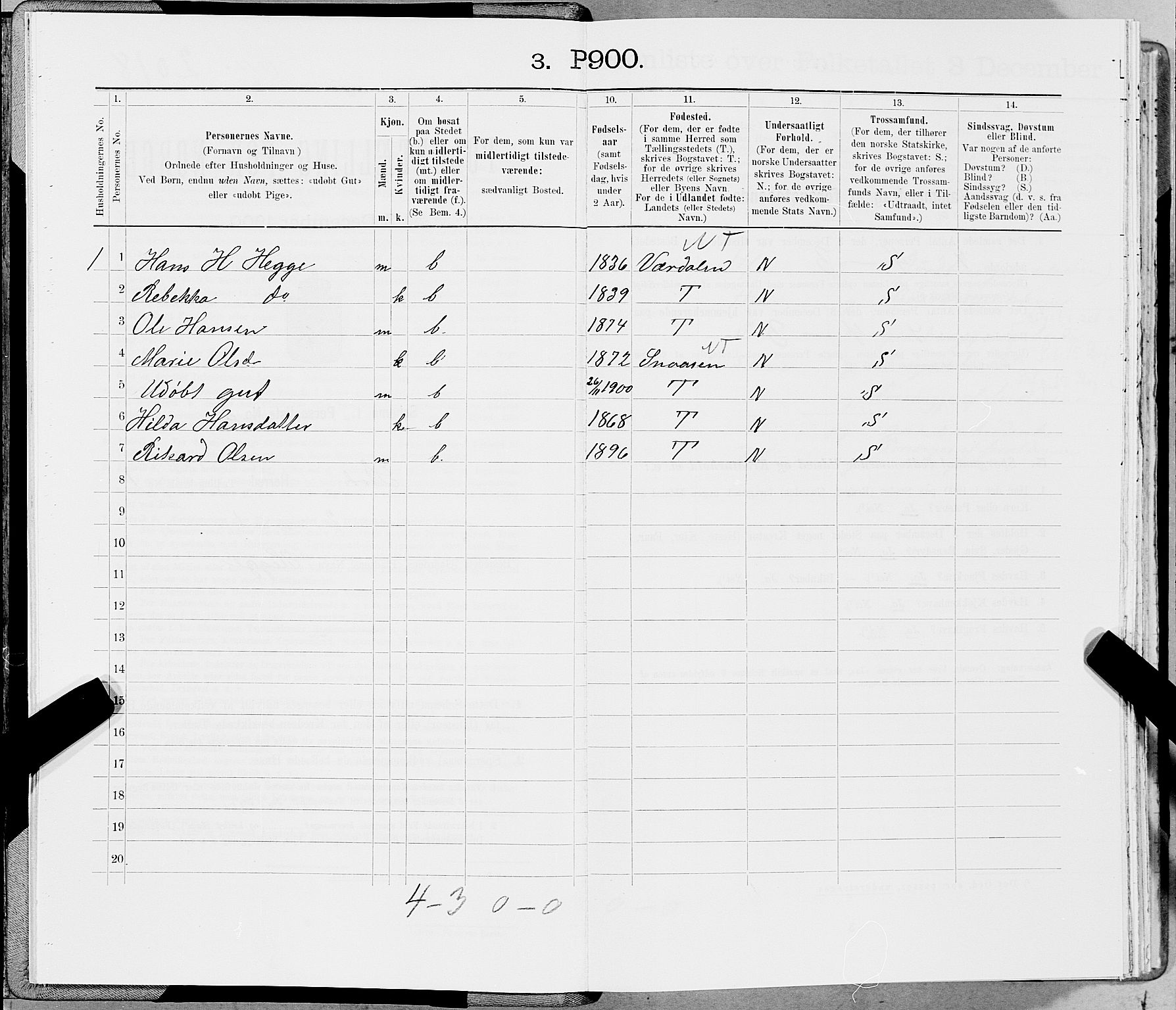 SAT, 1900 census for Stod, 1900, p. 39