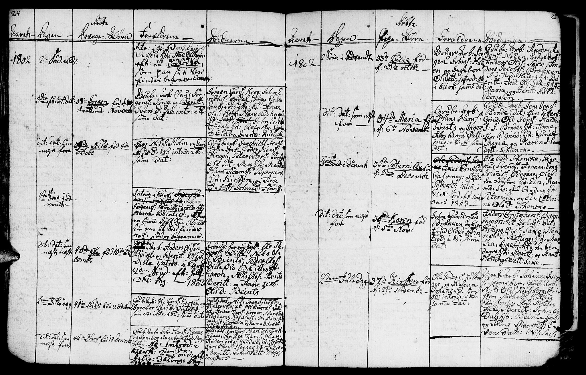 Ministerialprotokoller, klokkerbøker og fødselsregistre - Sør-Trøndelag, SAT/A-1456/681/L0937: Parish register (copy) no. 681C01, 1798-1810, p. 24-25