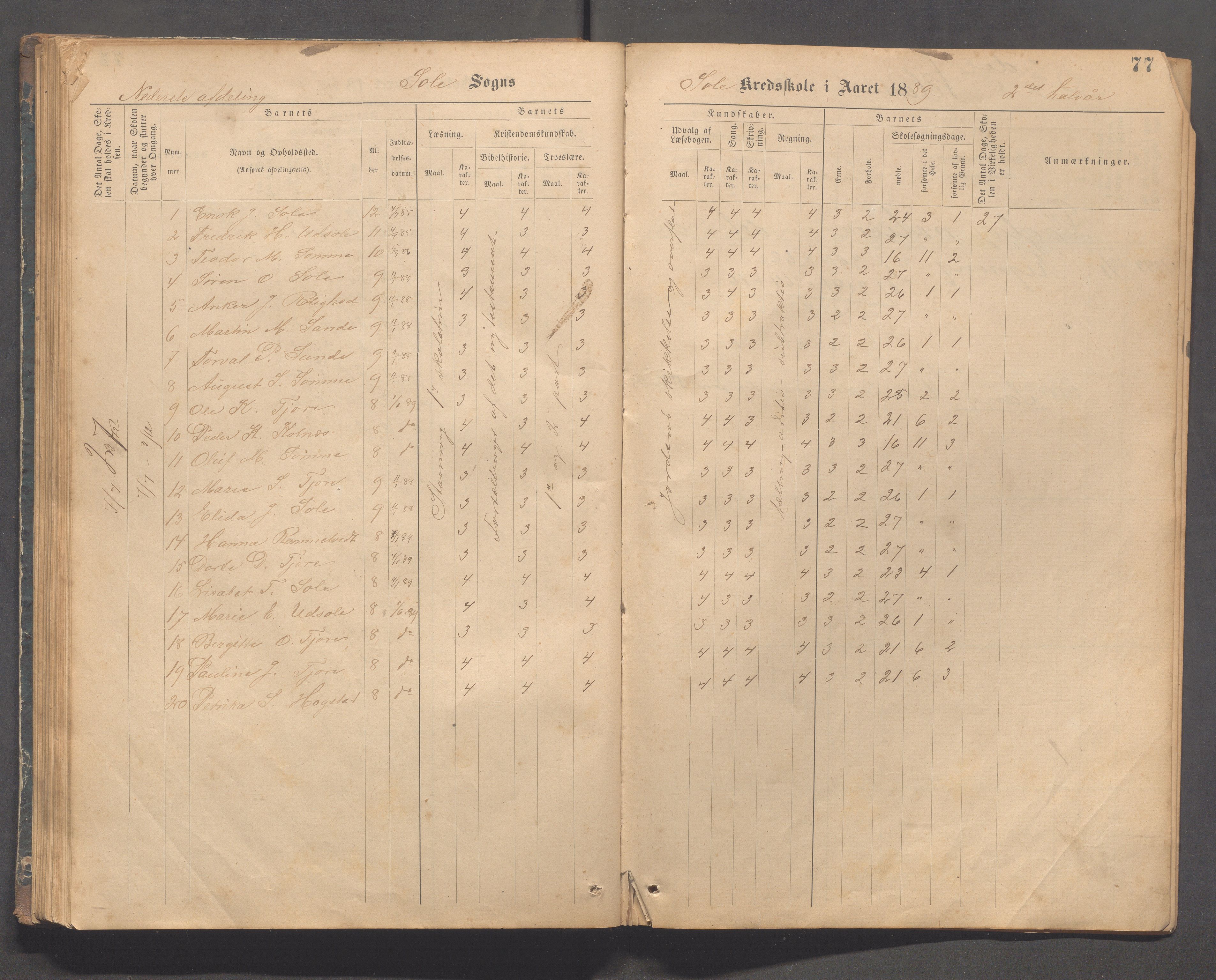 Håland kommune - Sola skole, IKAR/K-102440/F/L0001: Skoleprotokoll, 1877-1889, p. 76b-77a