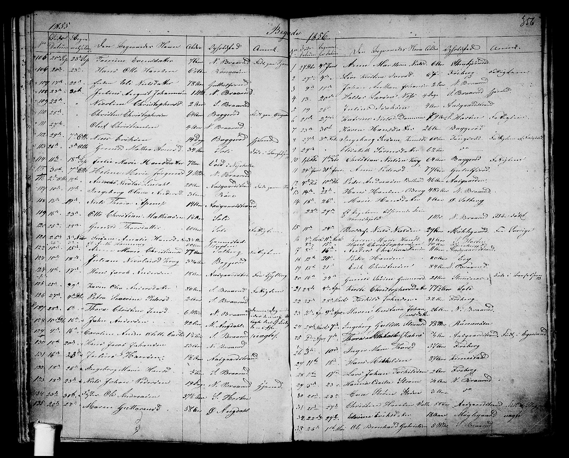 Borre kirkebøker, AV/SAKO-A-338/G/Ga/L0002: Parish register (copy) no. I 2, 1852-1871, p. 356