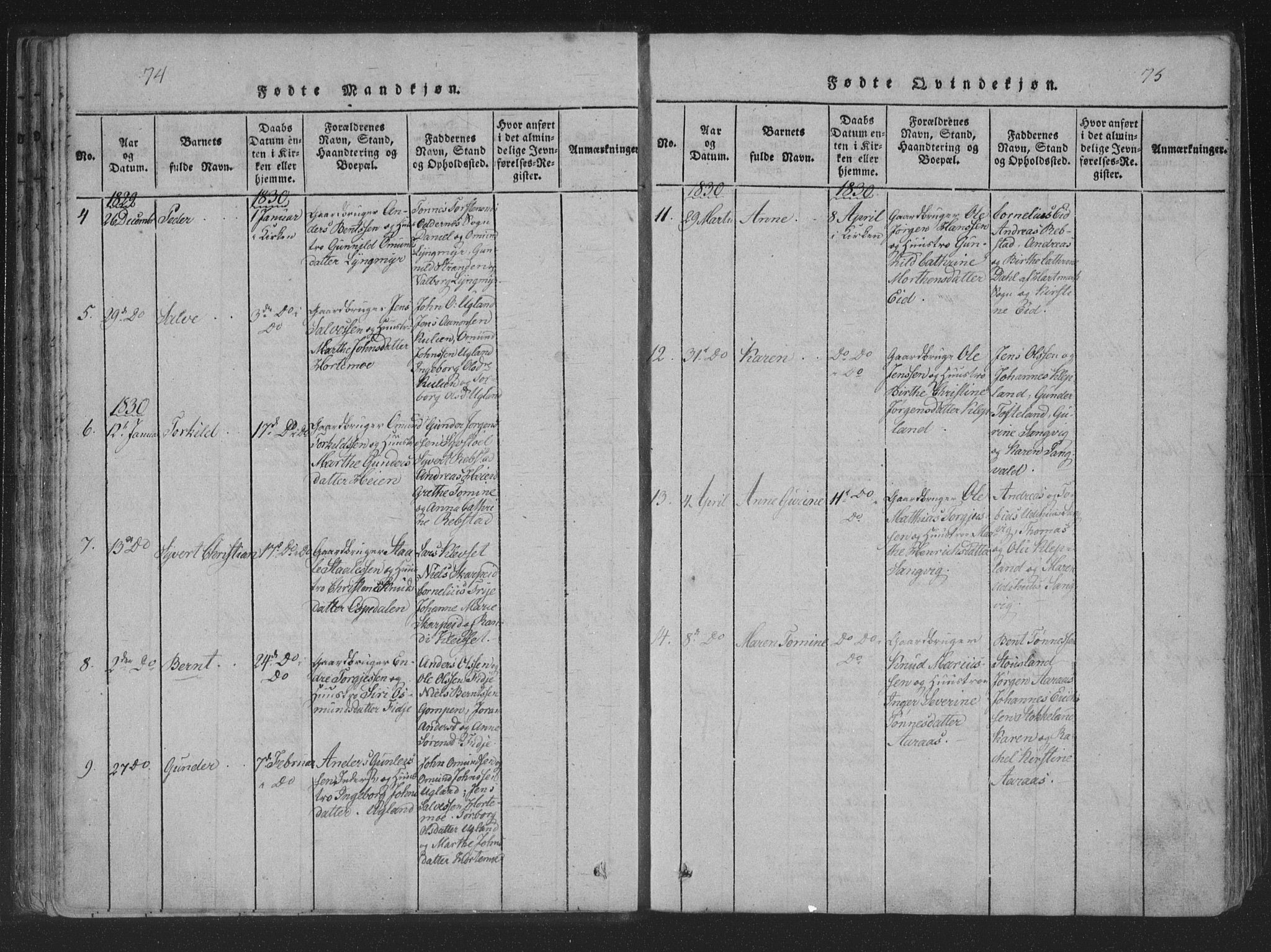 Søgne sokneprestkontor, SAK/1111-0037/F/Fa/Fab/L0008: Parish register (official) no. A 8, 1821-1838, p. 74-75
