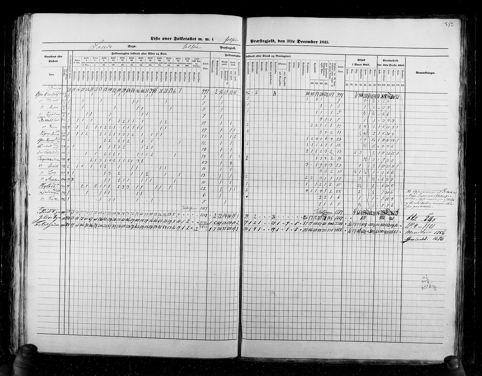 RA, Census 1845, vol. 6: Lister og Mandal amt og Stavanger amt, 1845, p. 352