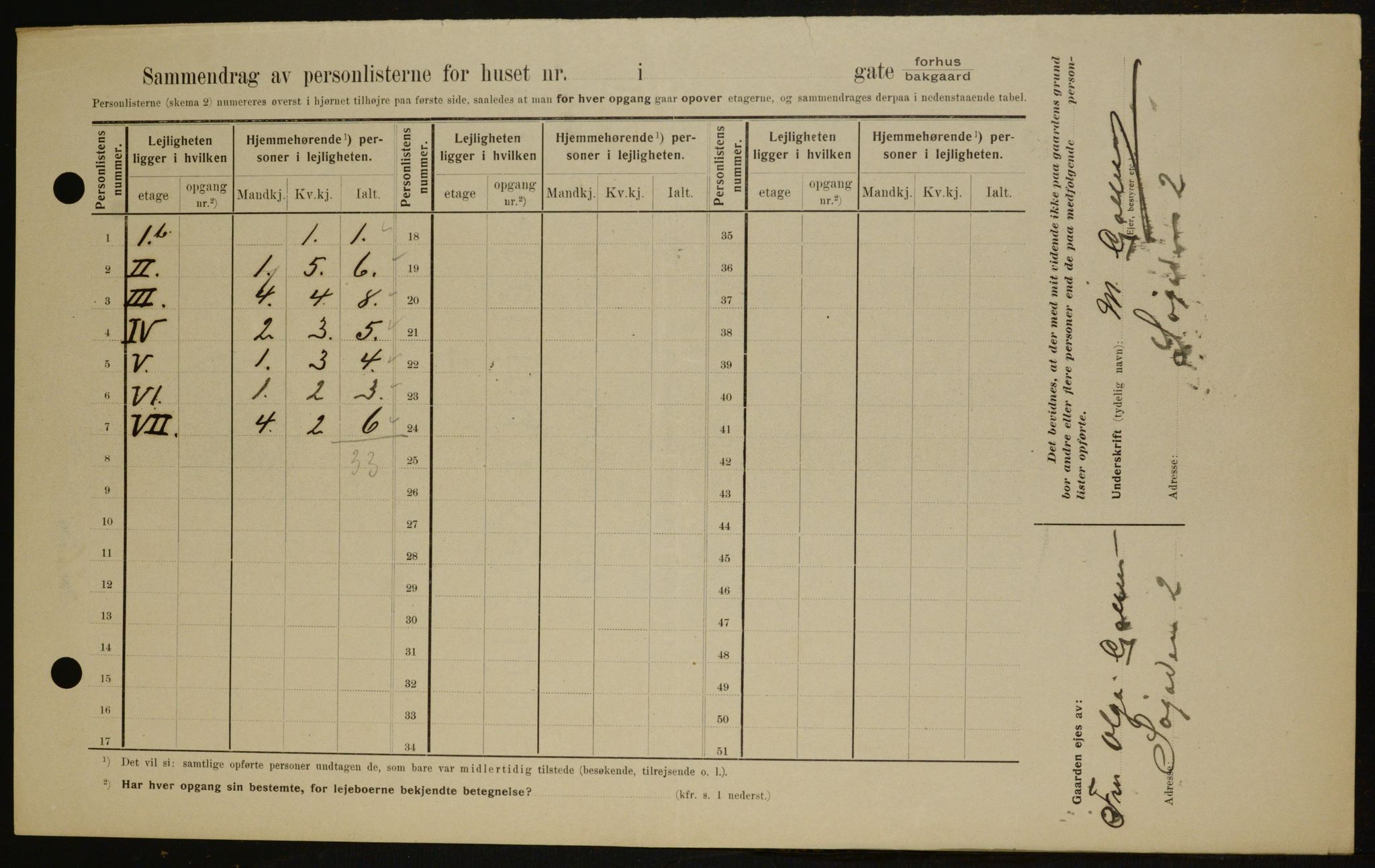 OBA, Municipal Census 1909 for Kristiania, 1909, p. 96153