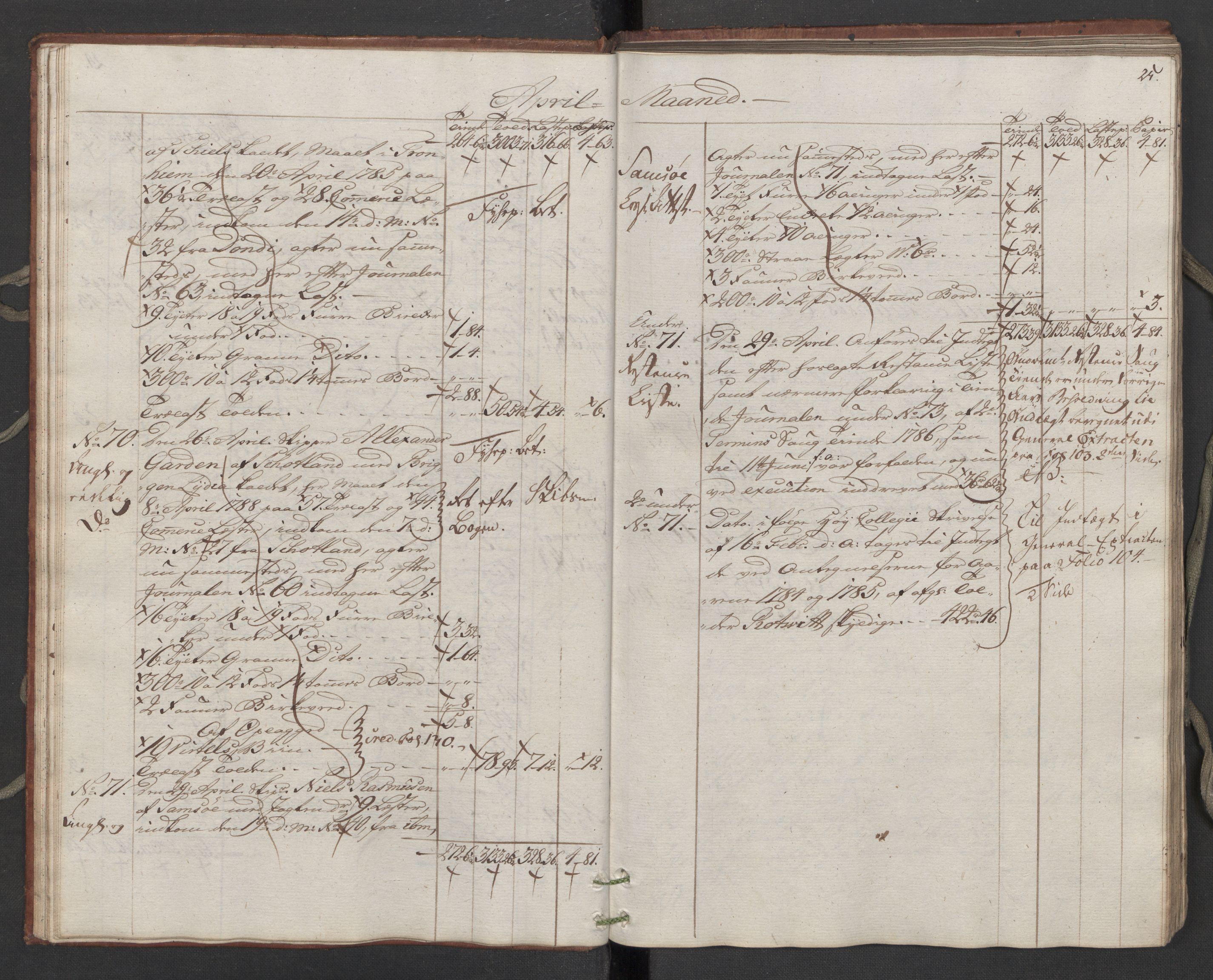 Generaltollkammeret, tollregnskaper, AV/RA-EA-5490/R16/L0107/0002: Tollregnskaper Kristiansand / Utgående hovedtollbok, 1788, p. 24b-25a