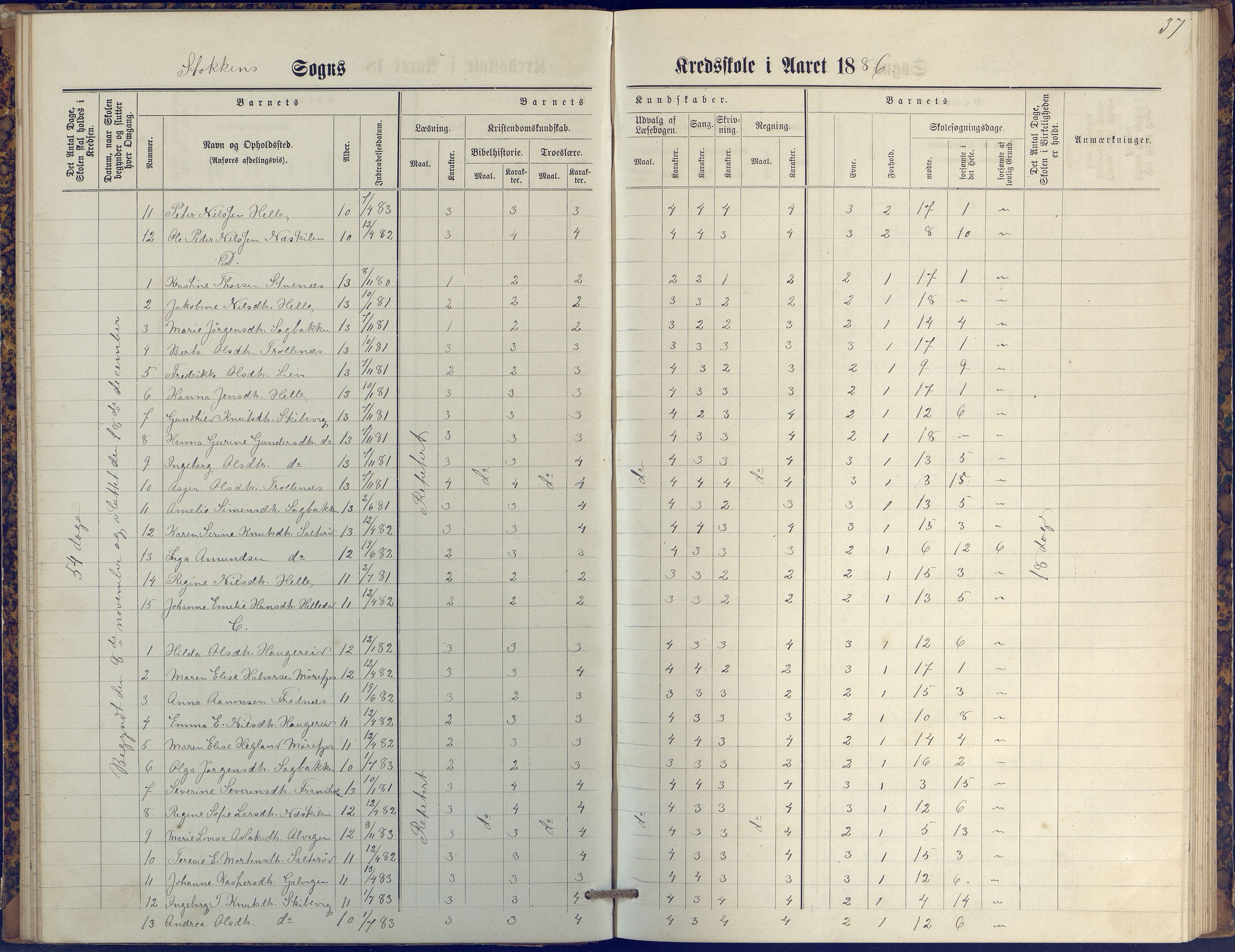 Stokken kommune, AAKS/KA0917-PK/04/04c/L0009: Skoleprotokoll  øverste  avd., 1879-1891, p. 37