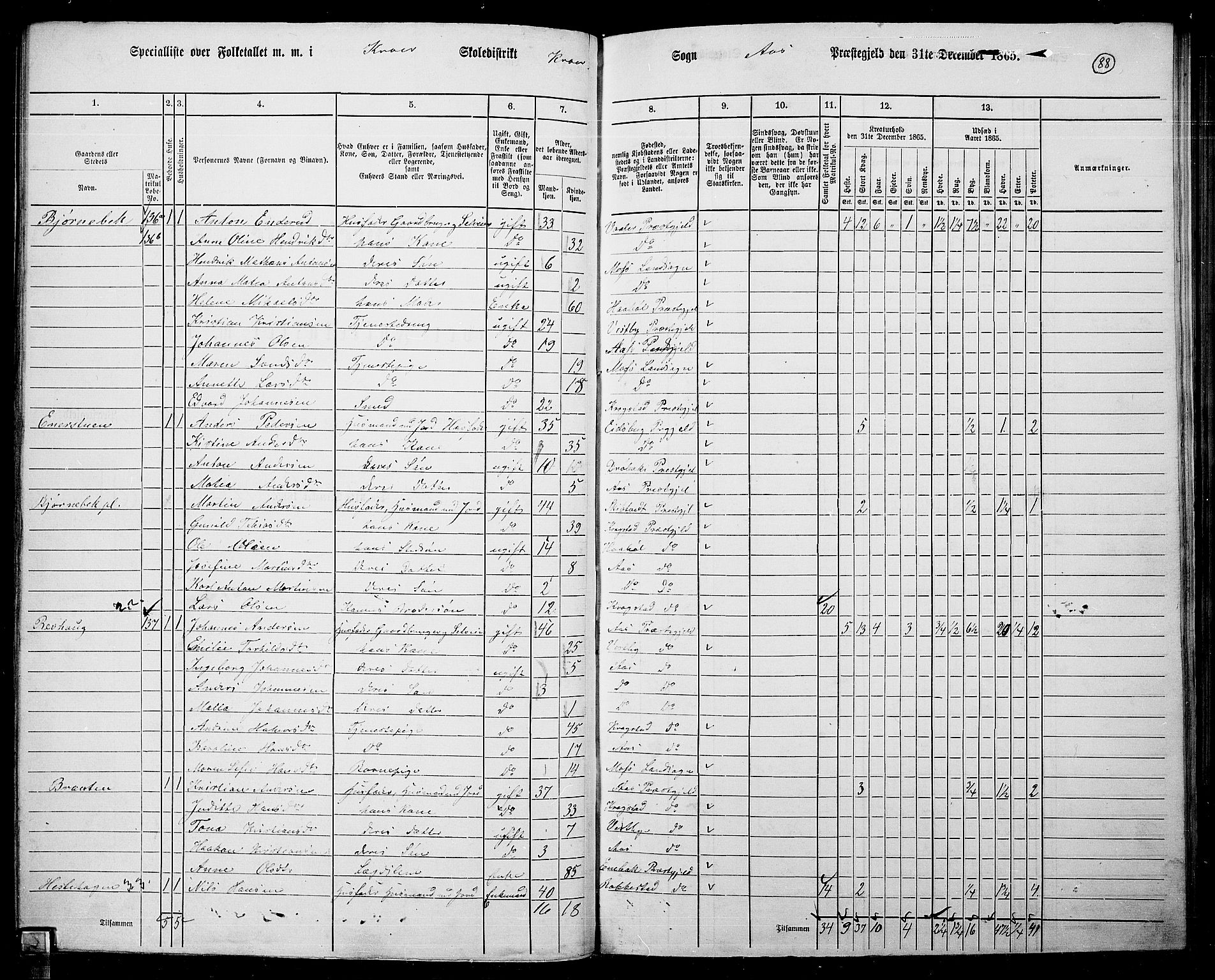 RA, 1865 census for Ås, 1865, p. 78