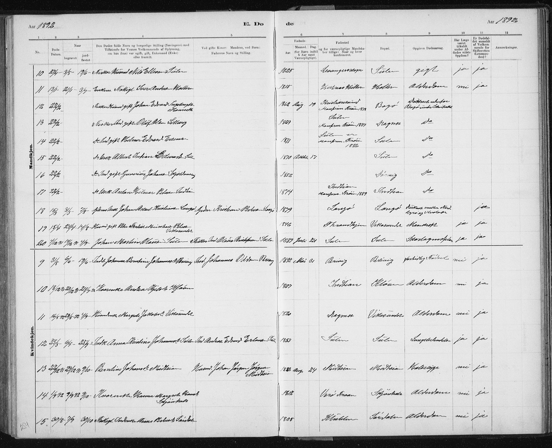 Ministerialprotokoller, klokkerbøker og fødselsregistre - Sør-Trøndelag, SAT/A-1456/640/L0586: Parish register (copy) no. 640C03b, 1891-1908