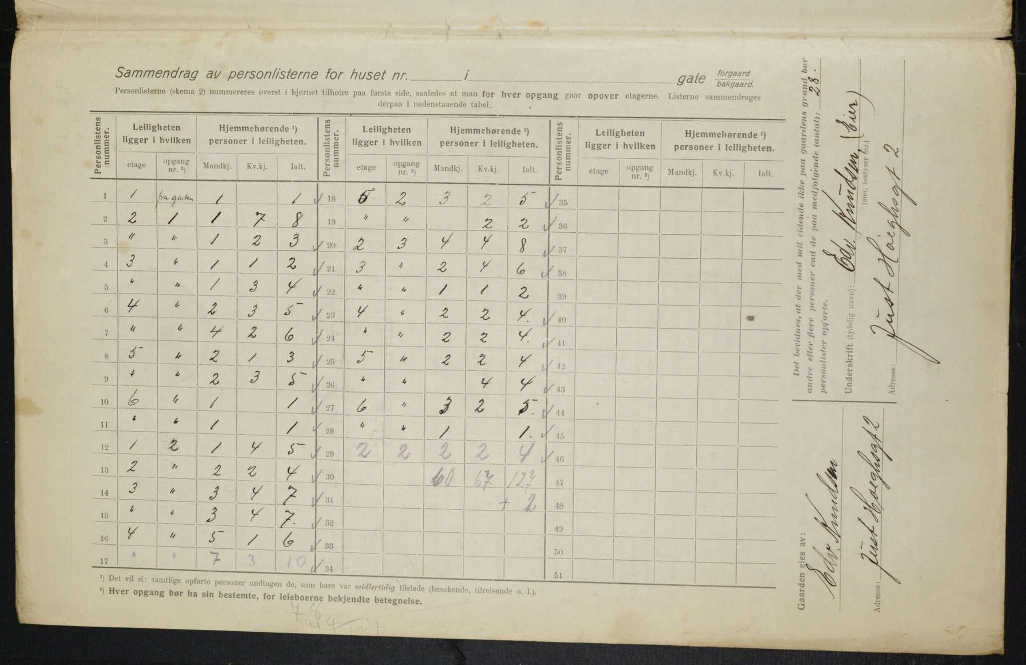 OBA, Municipal Census 1916 for Kristiania, 1916, p. 48711