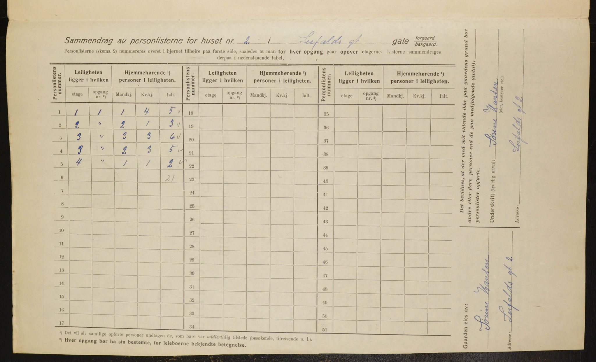 OBA, Municipal Census 1916 for Kristiania, 1916, p. 58542