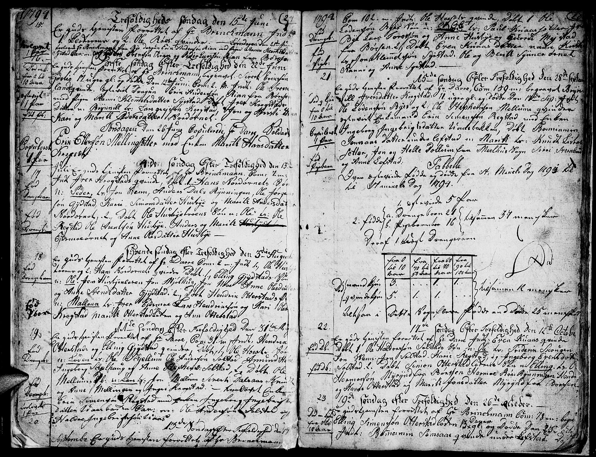 Ministerialprotokoller, klokkerbøker og fødselsregistre - Sør-Trøndelag, AV/SAT-A-1456/667/L0794: Parish register (official) no. 667A02, 1791-1816, p. 24-25