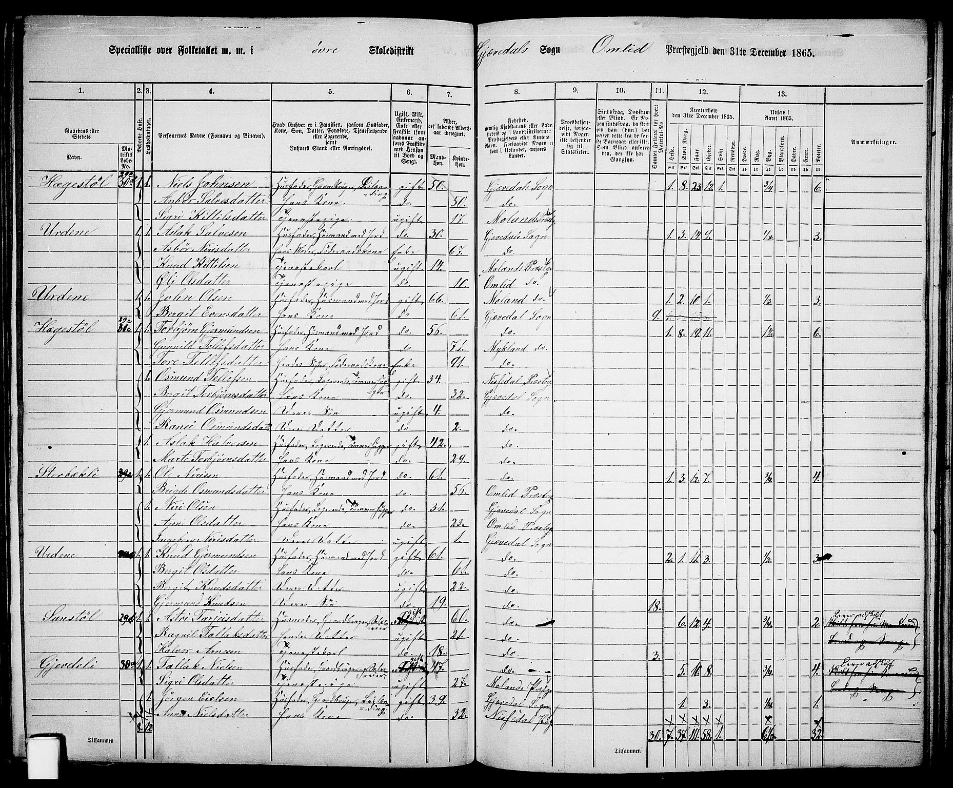 RA, 1865 census for Åmli, 1865, p. 75