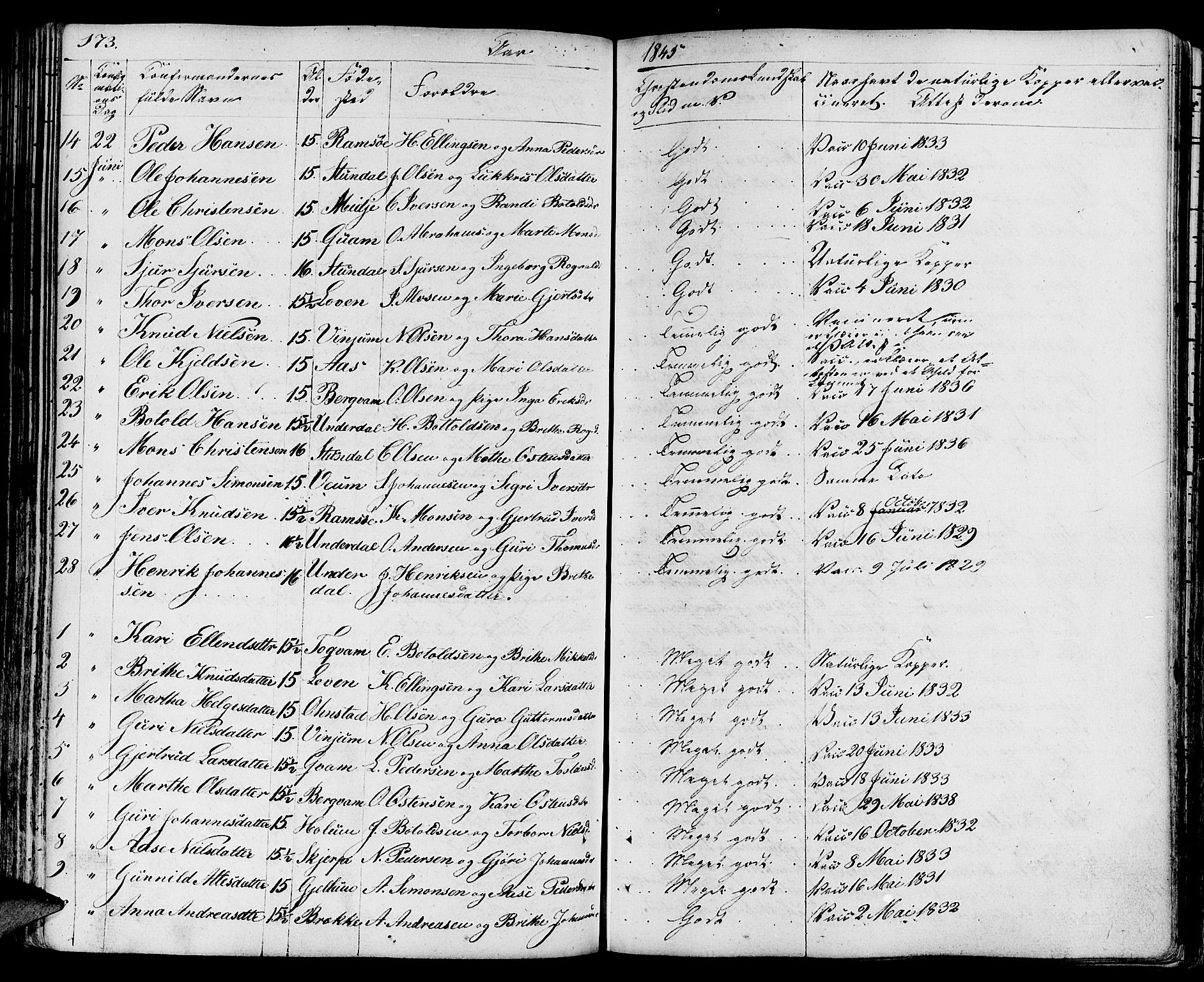 Aurland sokneprestembete, SAB/A-99937/H/Ha/Haa/L0006: Parish register (official) no. A 6, 1821-1859, p. 173