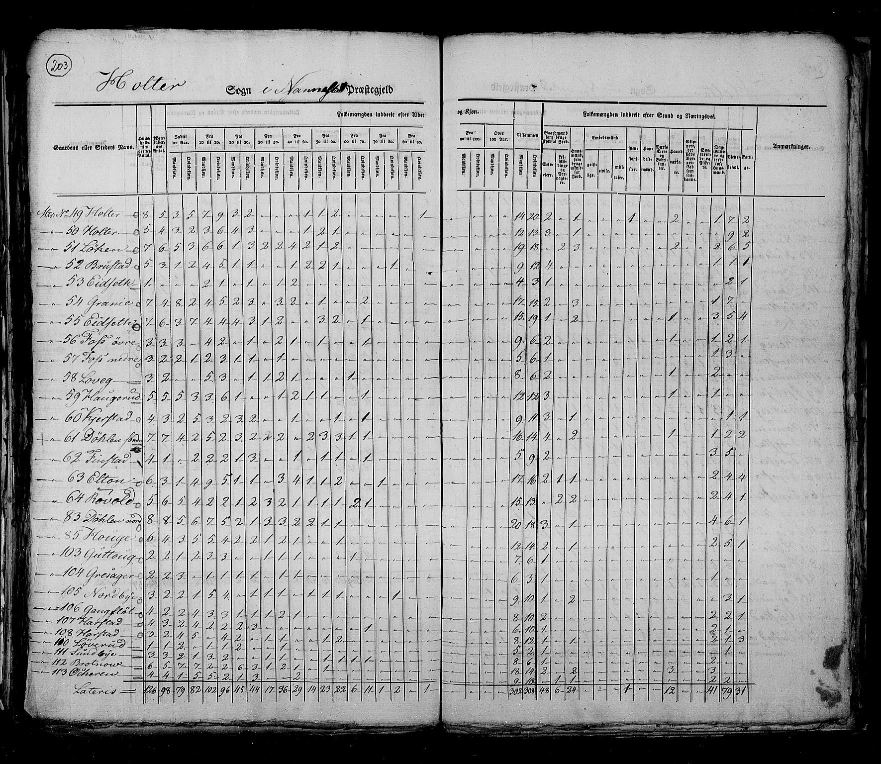 RA, Census 1825, vol. 4: Akershus amt, 1825, p. 203