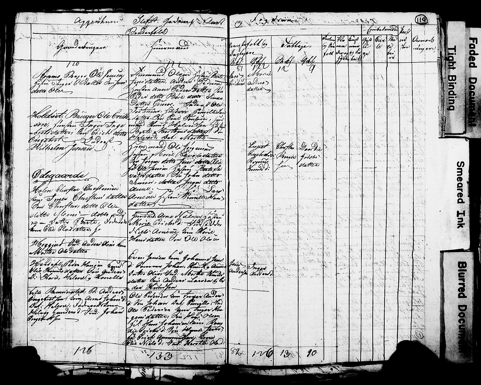 RA, 1815 Census for Løten, 1815, p. 119