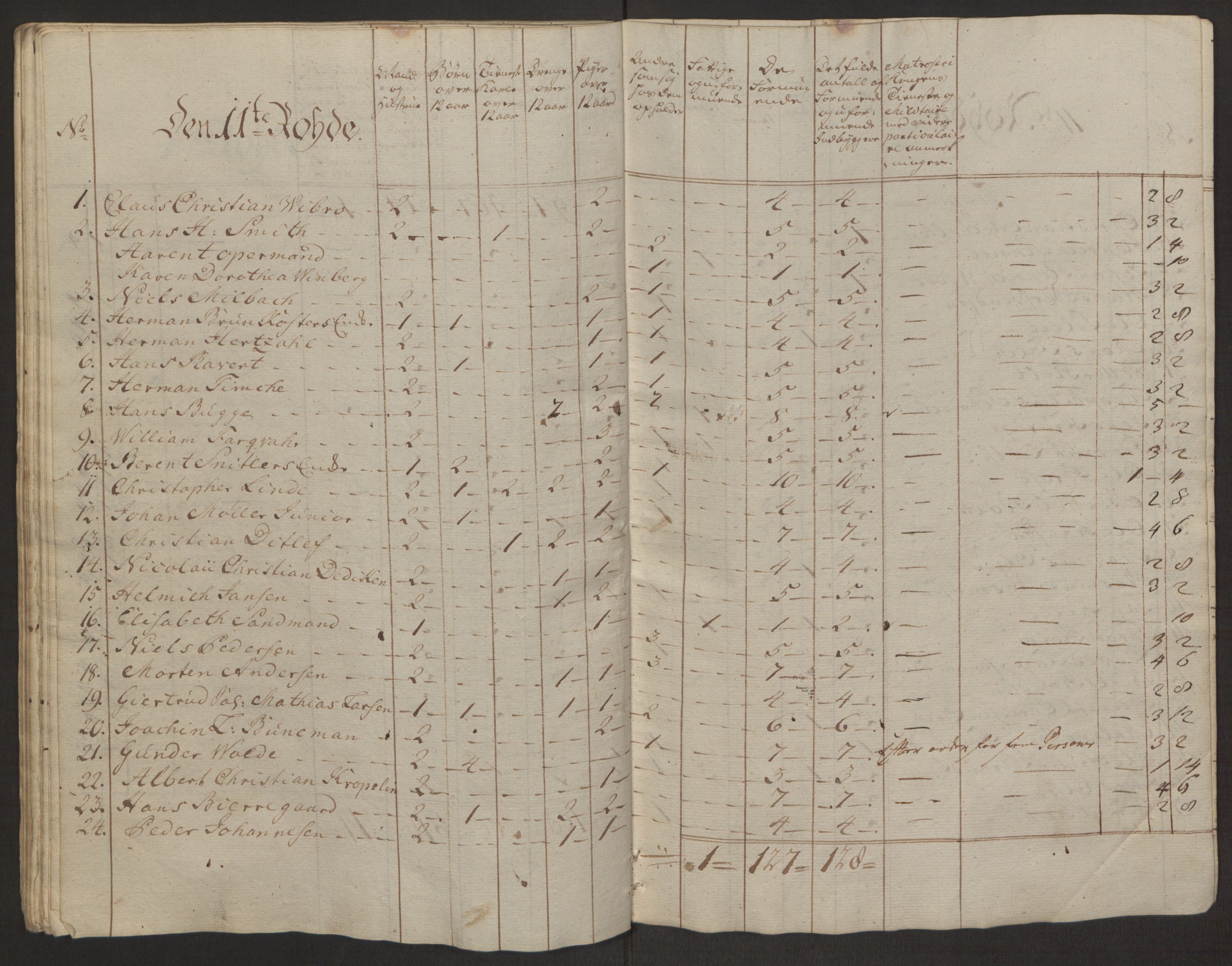 Rentekammeret inntil 1814, Reviderte regnskaper, Byregnskaper, AV/RA-EA-4066/R/Rp/L0365/0001: [P20] Kontribusjonsregnskap / Ekstraskatt, 1762, p. 92