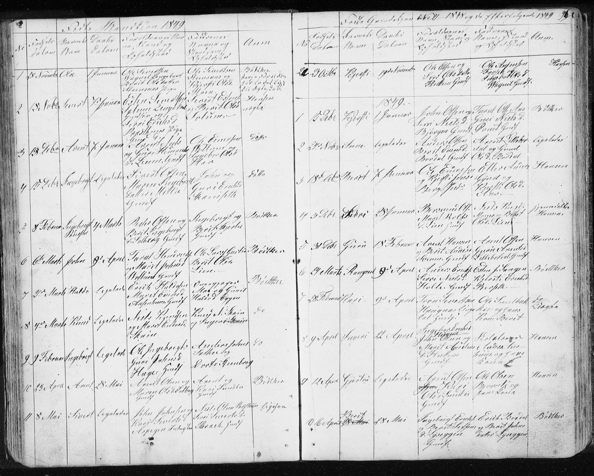Ministerialprotokoller, klokkerbøker og fødselsregistre - Sør-Trøndelag, SAT/A-1456/689/L1043: Parish register (copy) no. 689C02, 1816-1892, p. 96