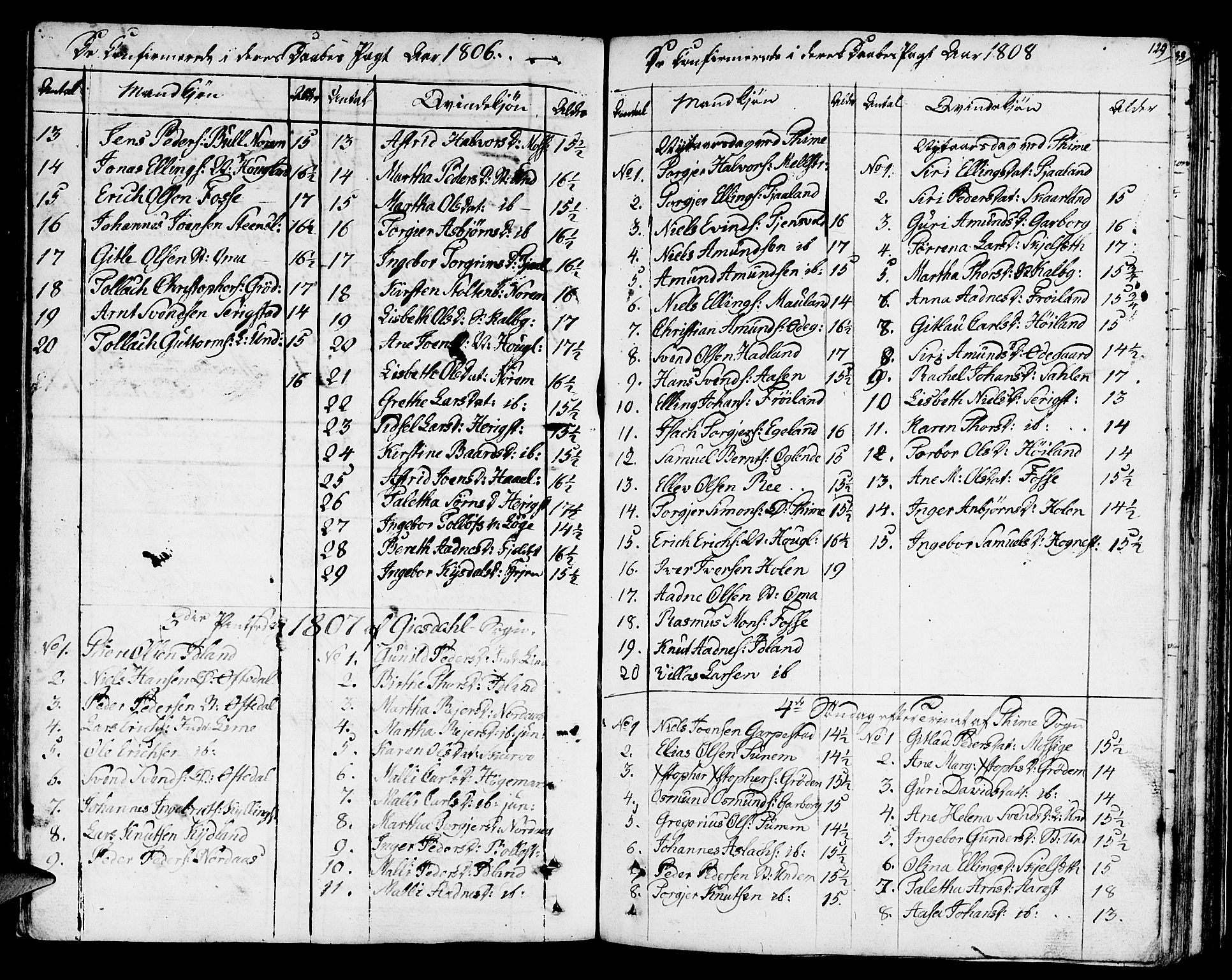 Lye sokneprestkontor, SAST/A-101794/001/30BA/L0002: Parish register (official) no. A 2, 1799-1817, p. 129