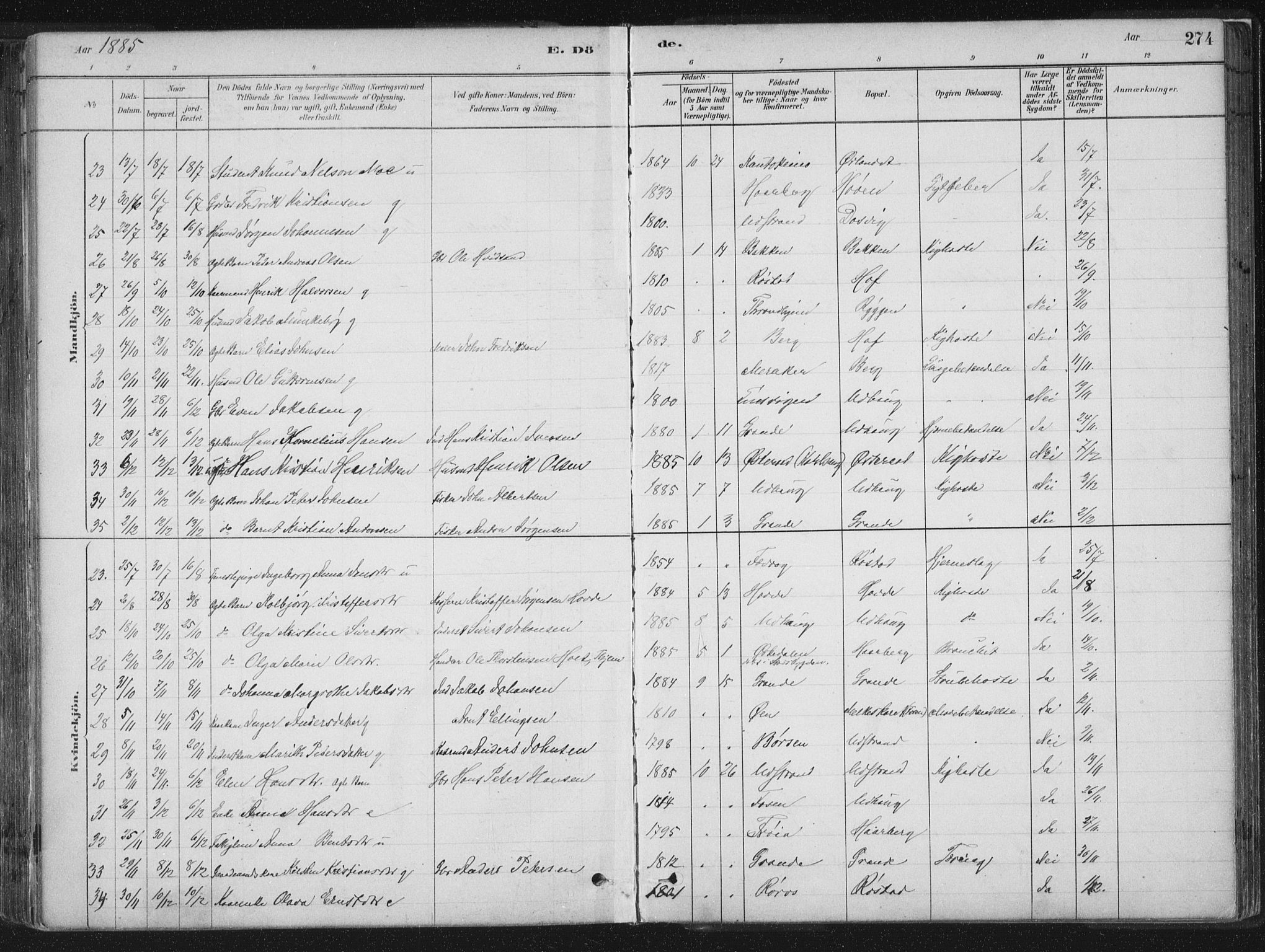Ministerialprotokoller, klokkerbøker og fødselsregistre - Sør-Trøndelag, SAT/A-1456/659/L0739: Parish register (official) no. 659A09, 1879-1893, p. 274