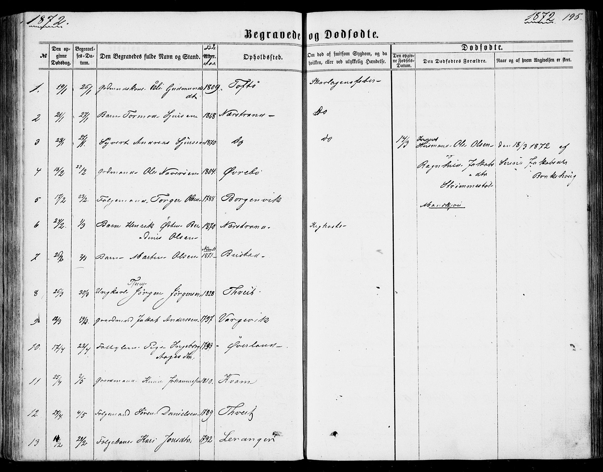 Nedstrand sokneprestkontor, SAST/A-101841/01/IV: Parish register (official) no. A 9, 1861-1876, p. 195