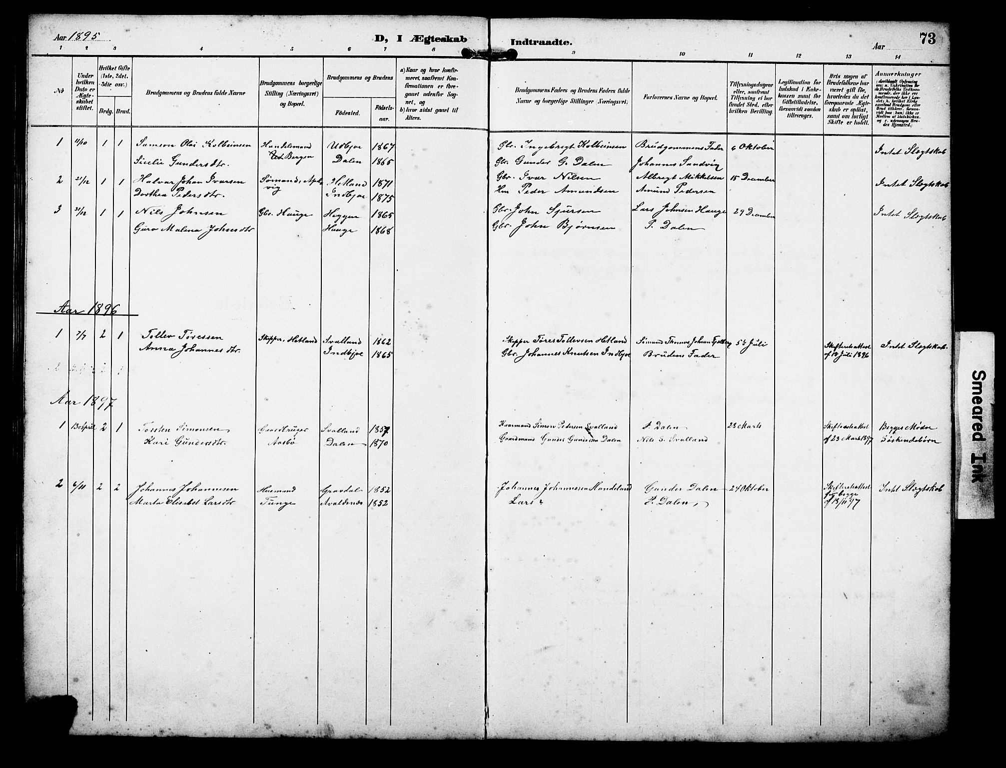 Ølen Sokneprestembete, AV/SAB-A-79201/H/Hab: Parish register (copy) no. B 1, 1895-1930, p. 73