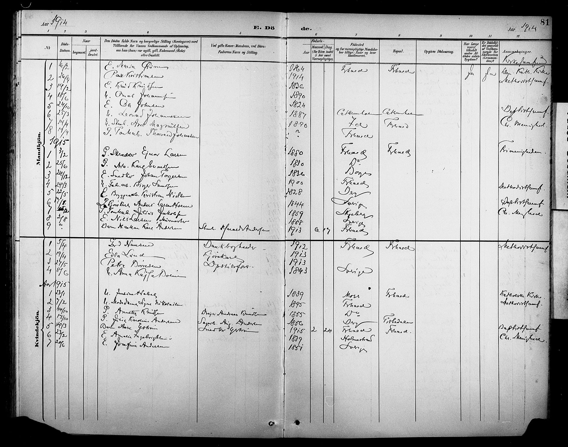 Halden prestekontor Kirkebøker, SAO/A-10909/F/Fb/L0001: Parish register (official) no. II 1, 1892-1932, p. 81