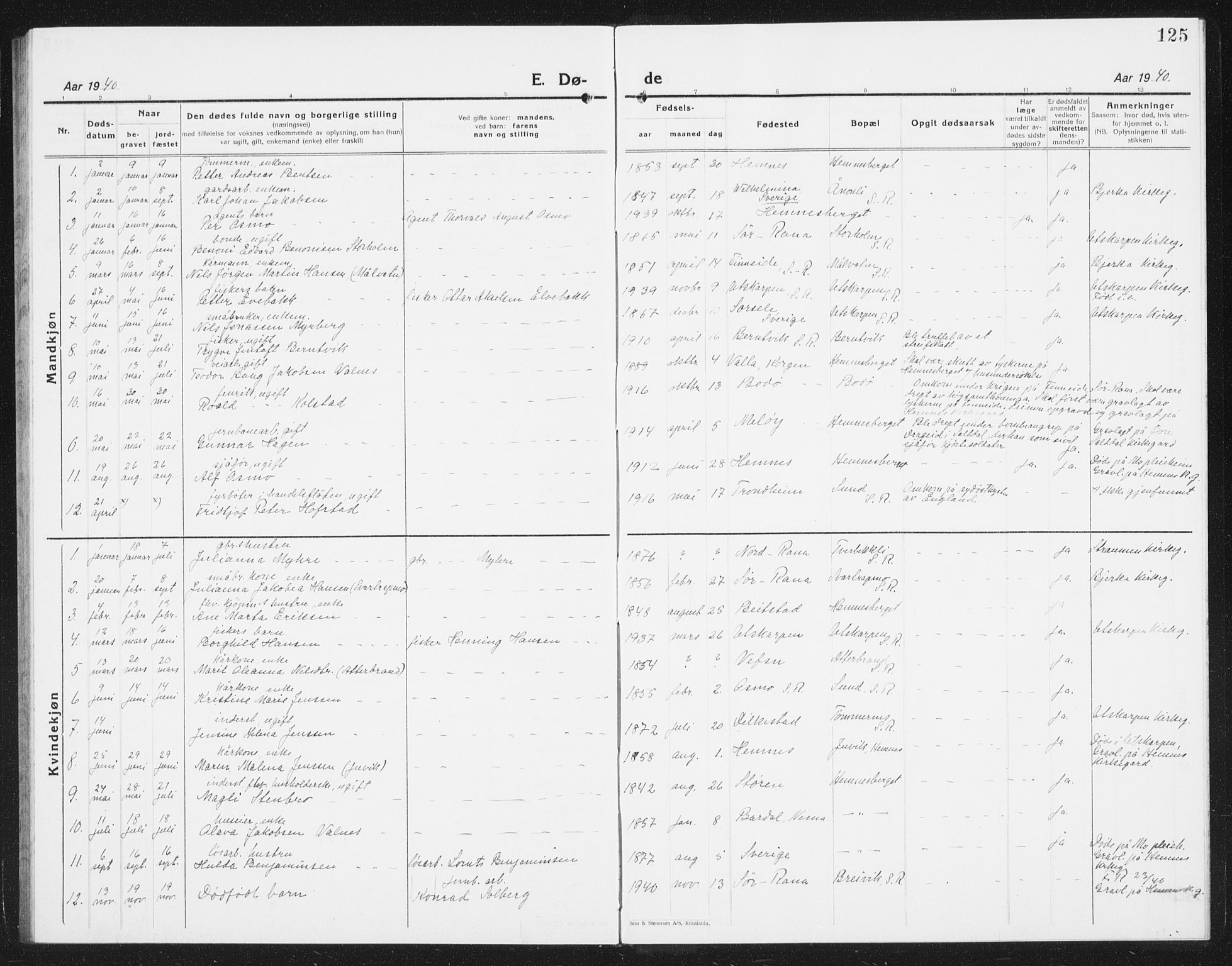Ministerialprotokoller, klokkerbøker og fødselsregistre - Nordland, AV/SAT-A-1459/825/L0372: Parish register (copy) no. 825C09, 1923-1940, p. 125