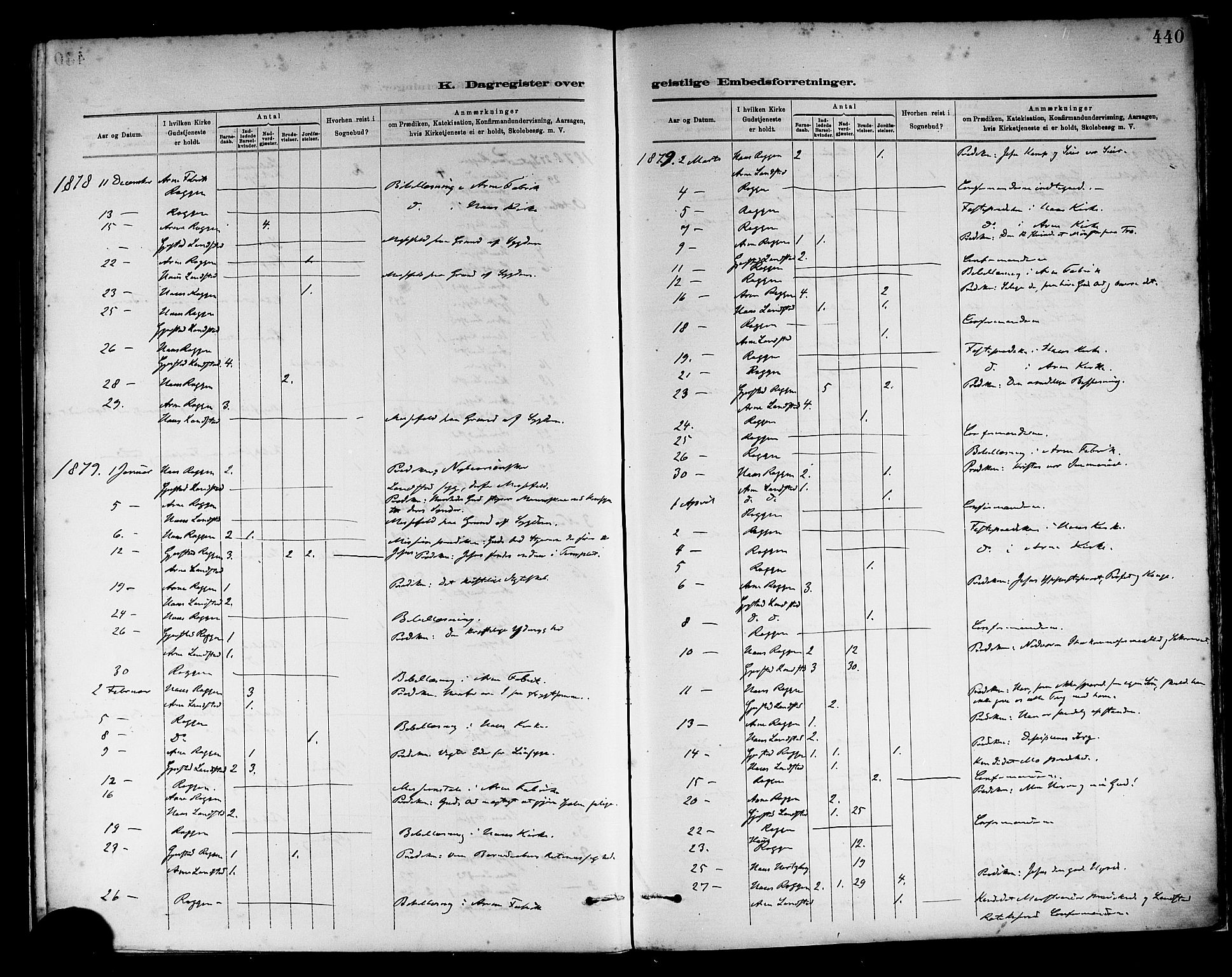Haus sokneprestembete, SAB/A-75601/H/Haa: Parish register (official) no. A 19II, 1878-1886, p. 440