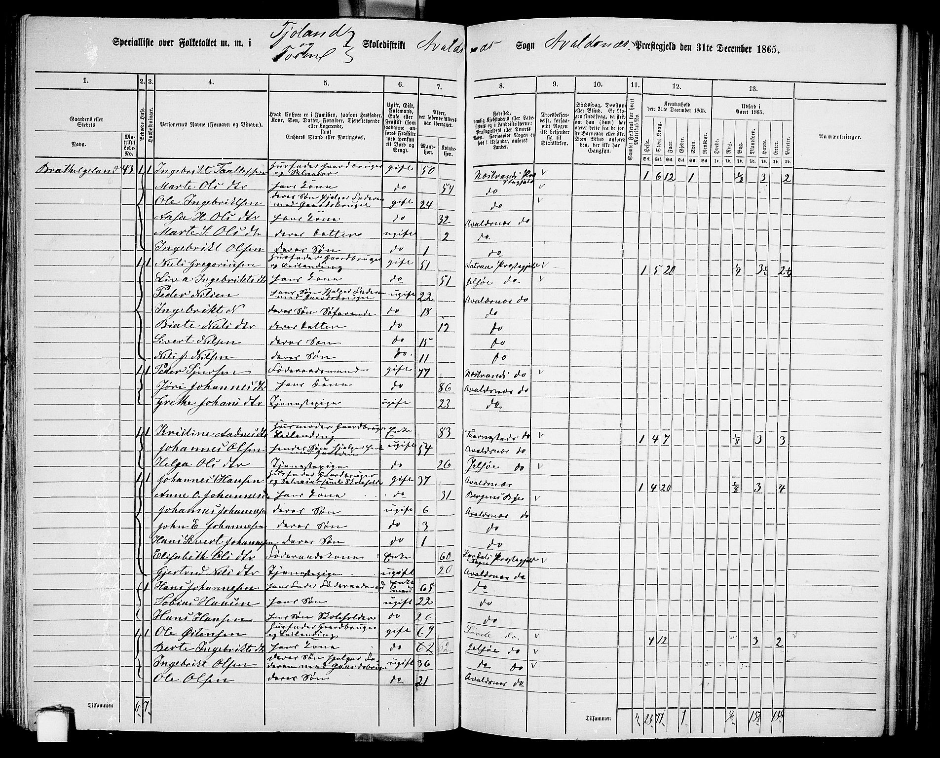 RA, 1865 census for Avaldsnes, 1865, p. 146