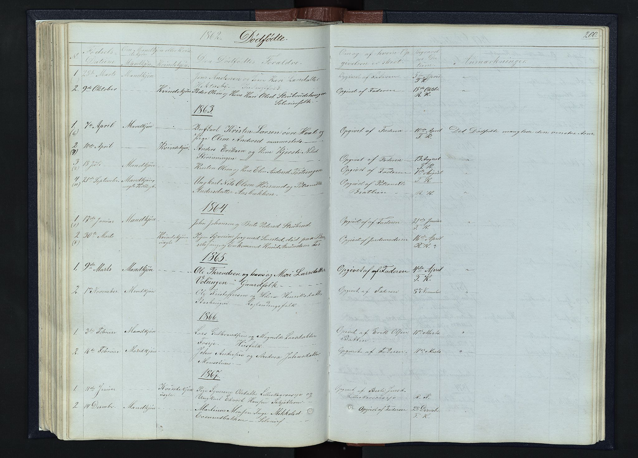 Romedal prestekontor, SAH/PREST-004/L/L0010: Parish register (copy) no. 10, 1860-1895, p. 200