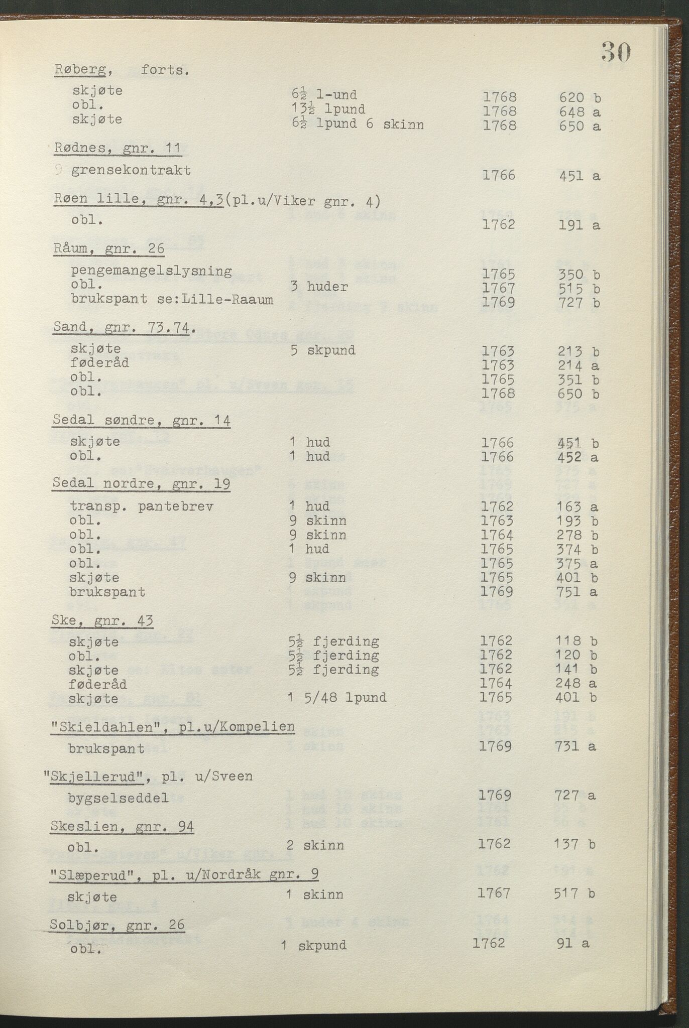 Statsarkivet i Hamar, AV/SAH-SAH-001/H/Hb/L0001/0002: Egne registre og hjelpemidler / Register til pantebok 8 (1761 - 1770) ved Hadeland, Land og Valdres sorenskriveri , 1761-1770, p. 30