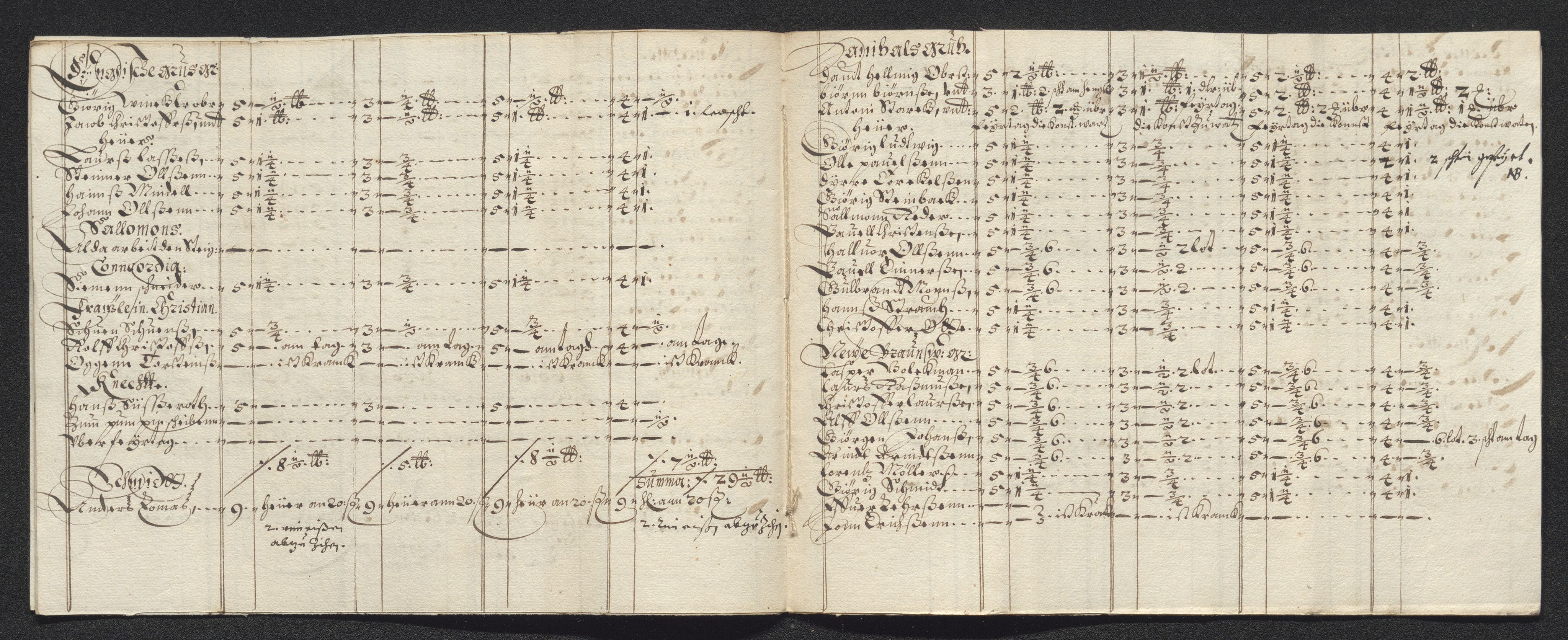Kongsberg Sølvverk 1623-1816, AV/SAKO-EA-3135/001/D/Dc/Dcd/L0022: Utgiftsregnskap for gruver m.m., 1647-1648, p. 100