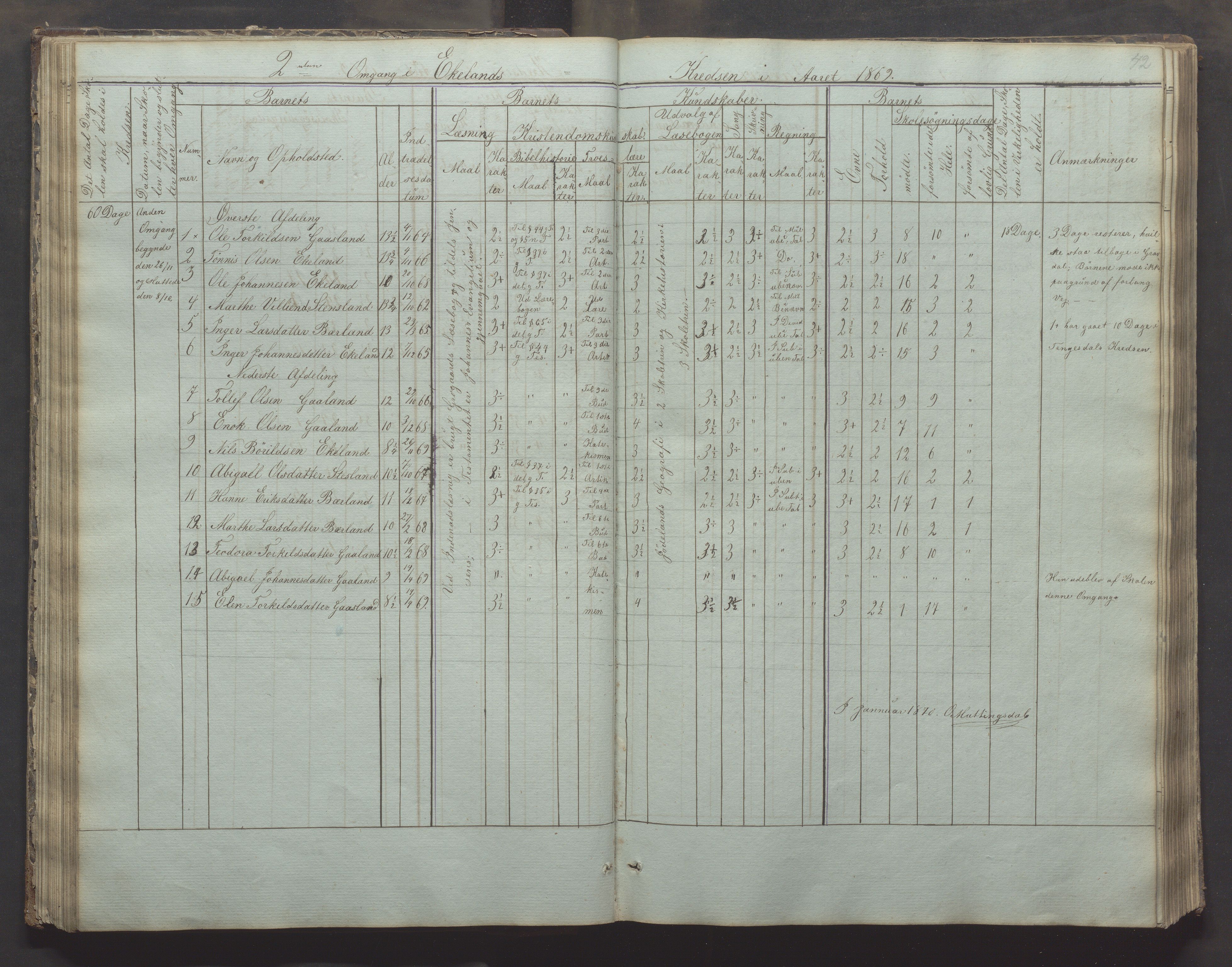 Bjerkreim kommune - Skulestyret, IKAR/K-101539/H/L0002: Skolejournal for vestre skuledistrikt, 1858-1894, p. 41b-42a