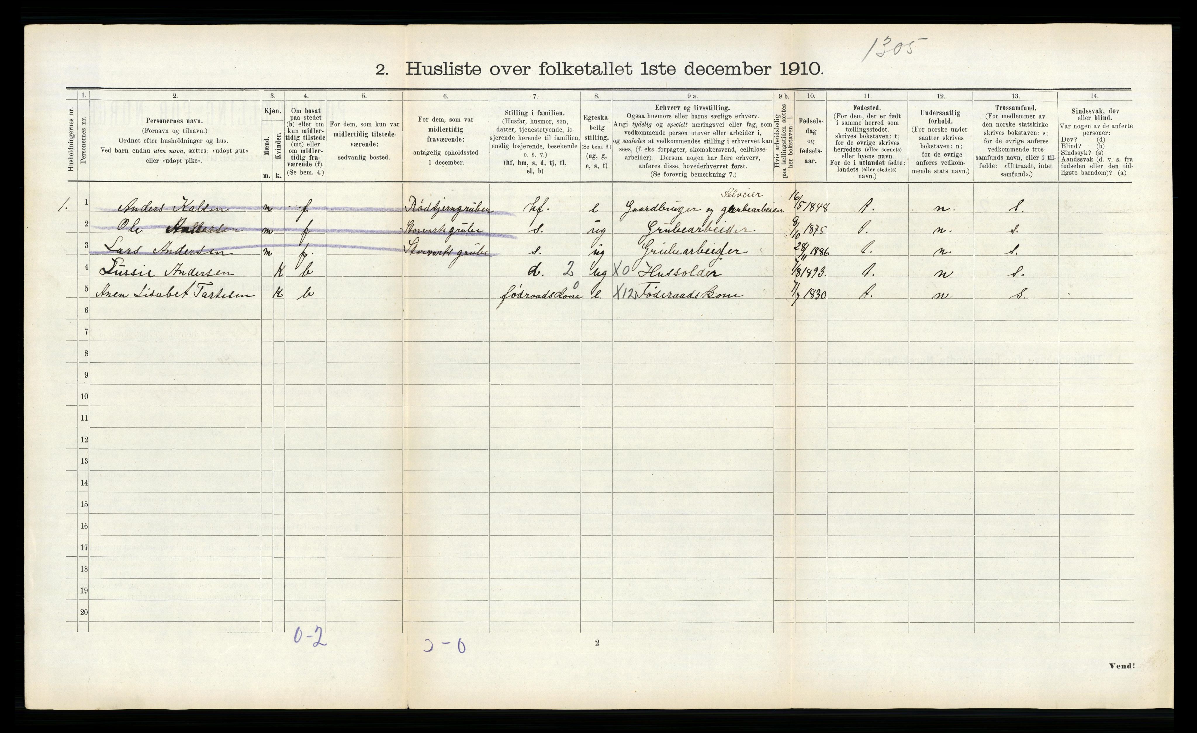 RA, 1910 census for Røros, 1910, p. 488