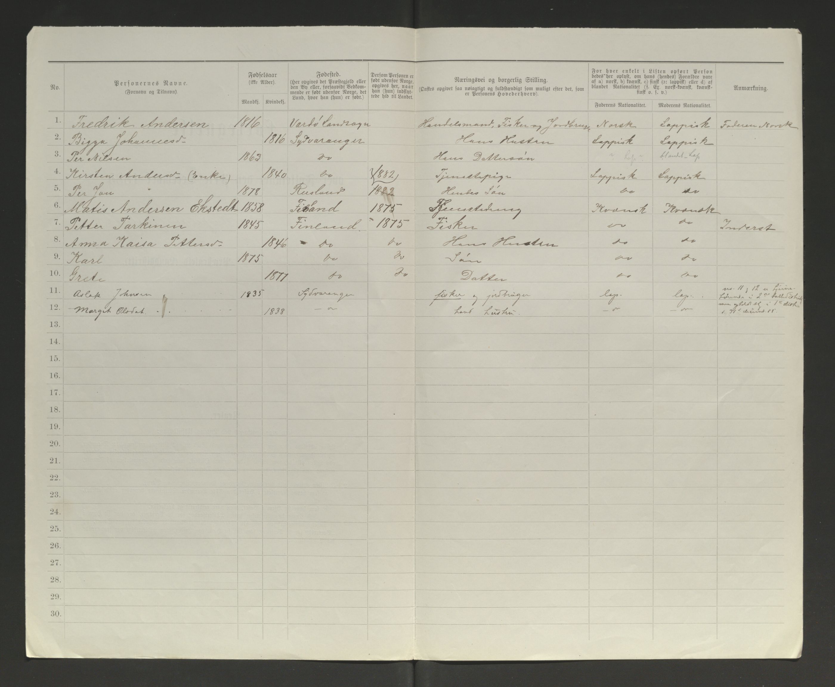 SATØ, 1885 census for 2030 Sør-Varanger, 1885, p. 41b