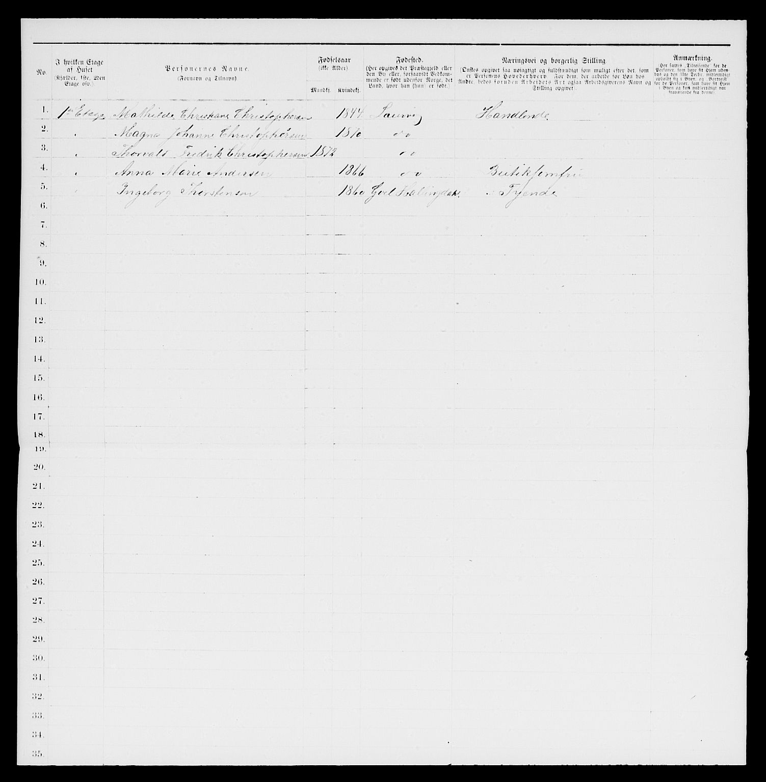 SAKO, 1885 census for 0707 Larvik, 1885, p. 1077