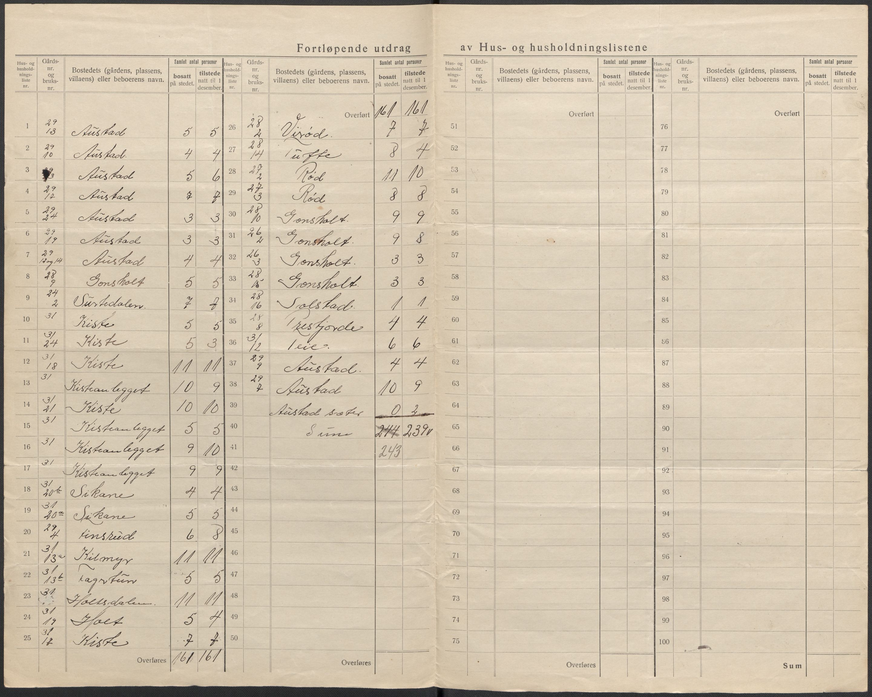 SAKO, 1920 census for Siljan, 1920, p. 18